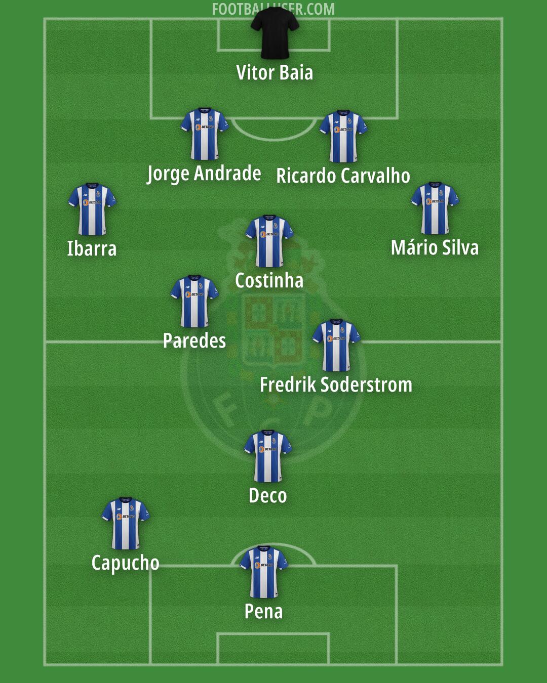 FC Porto Formation 2025