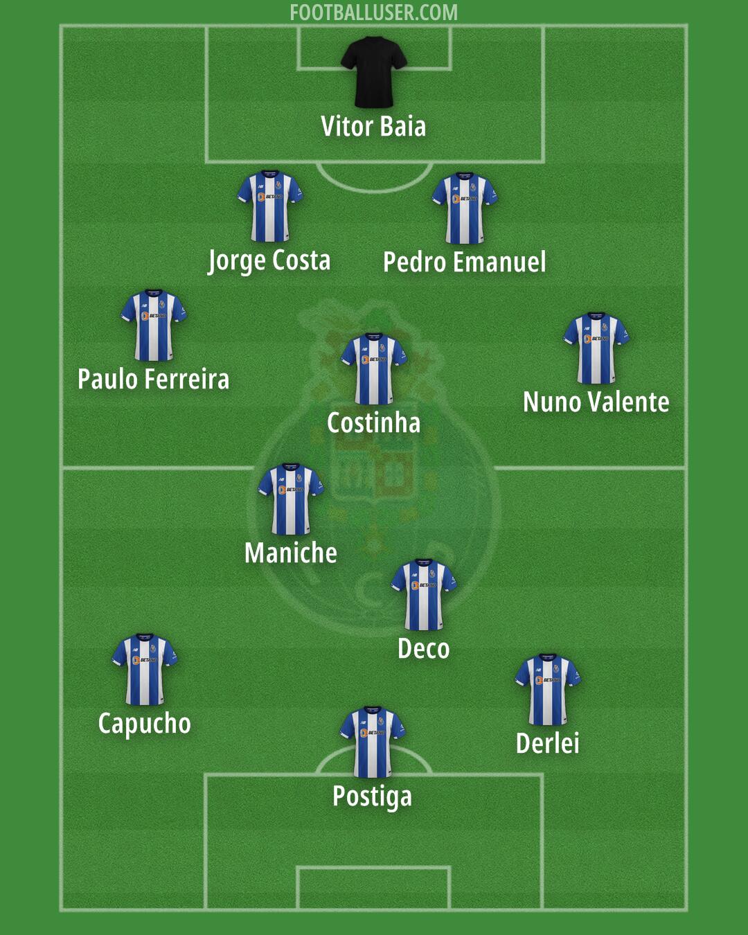 FC Porto Formation 2025