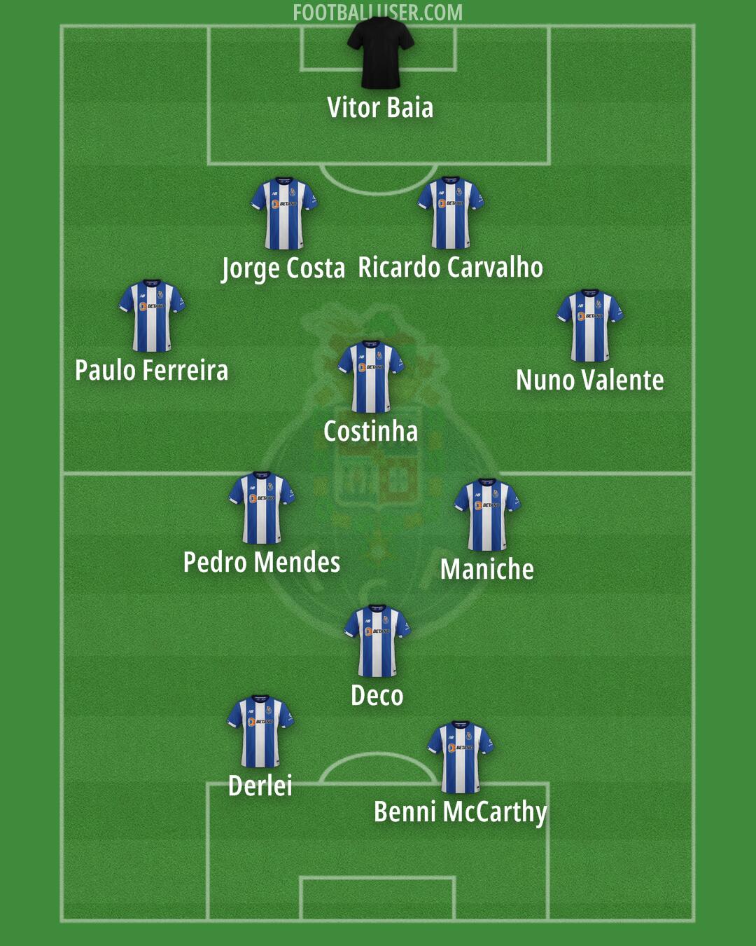 FC Porto Formation 2025