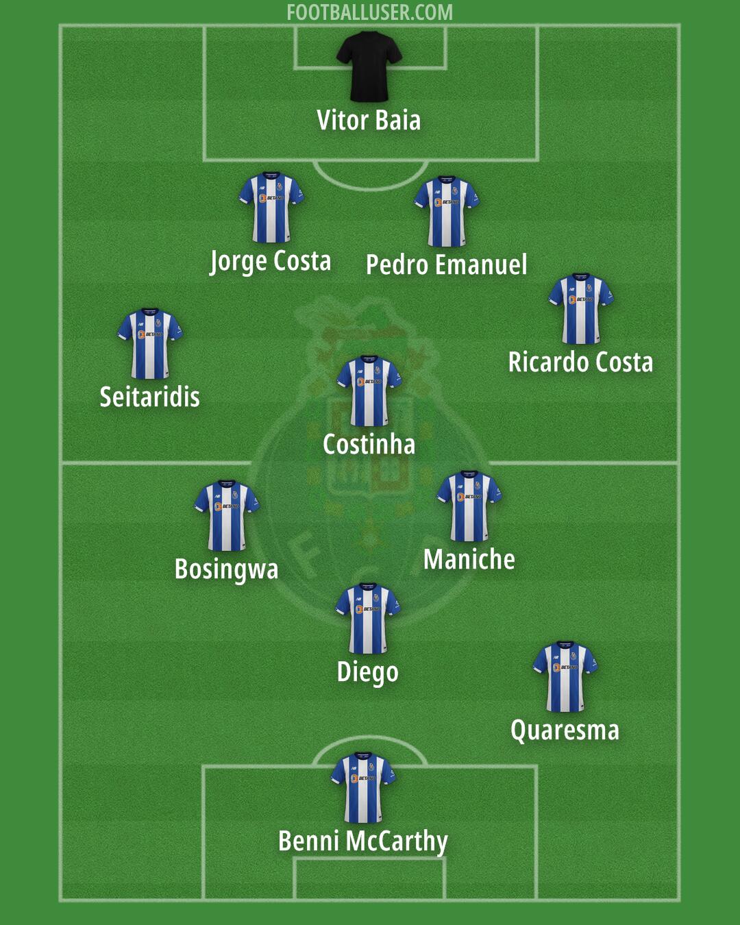 FC Porto Formation 2025