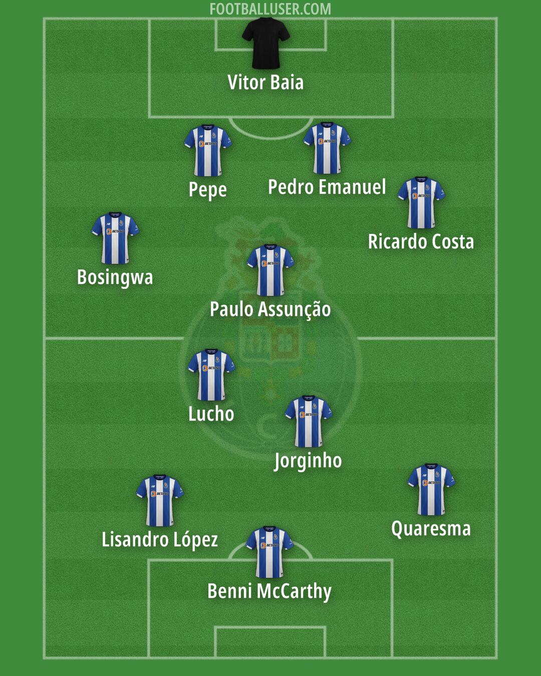 FC Porto Formation 2025