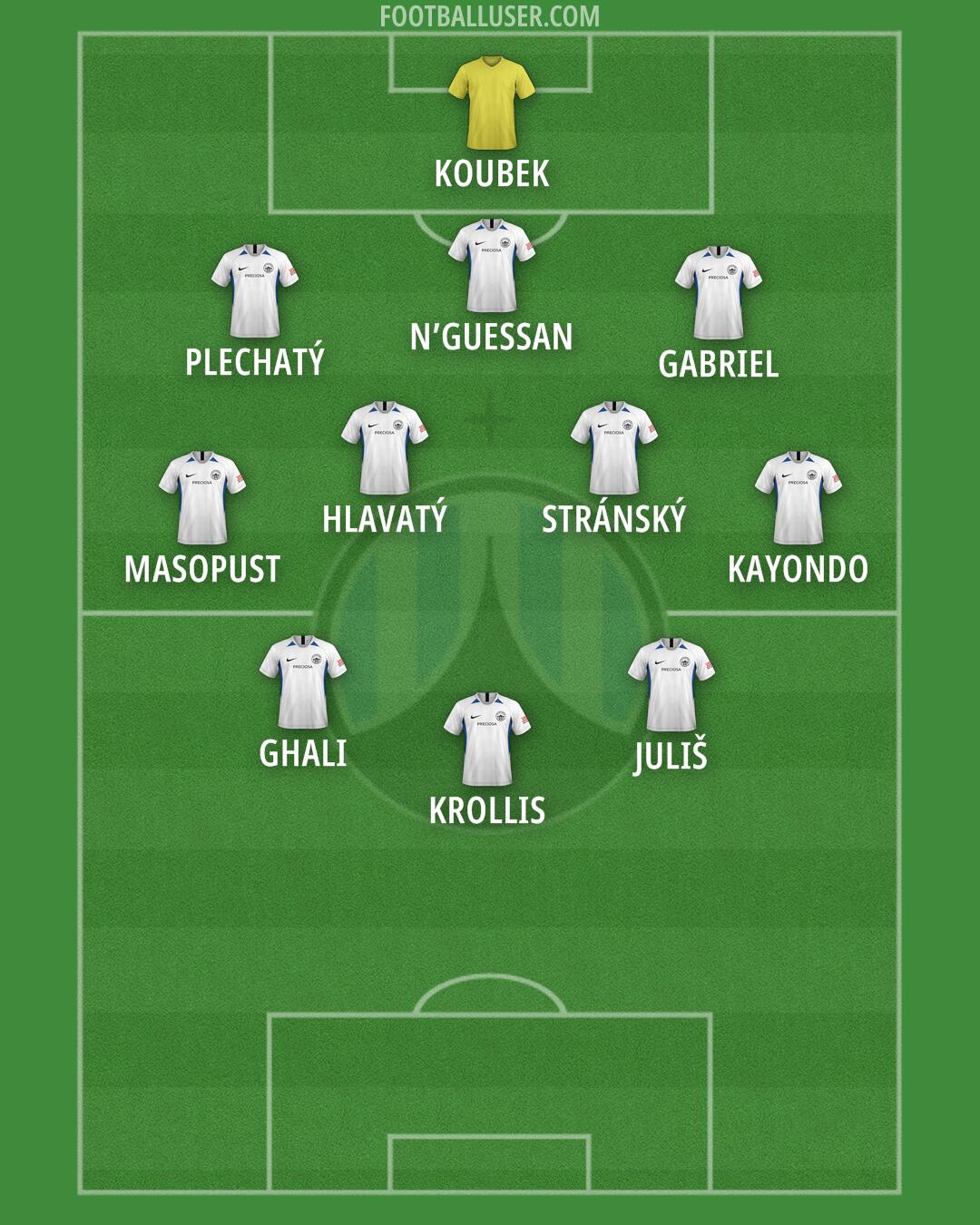 Slovan Liberec Formation 2025