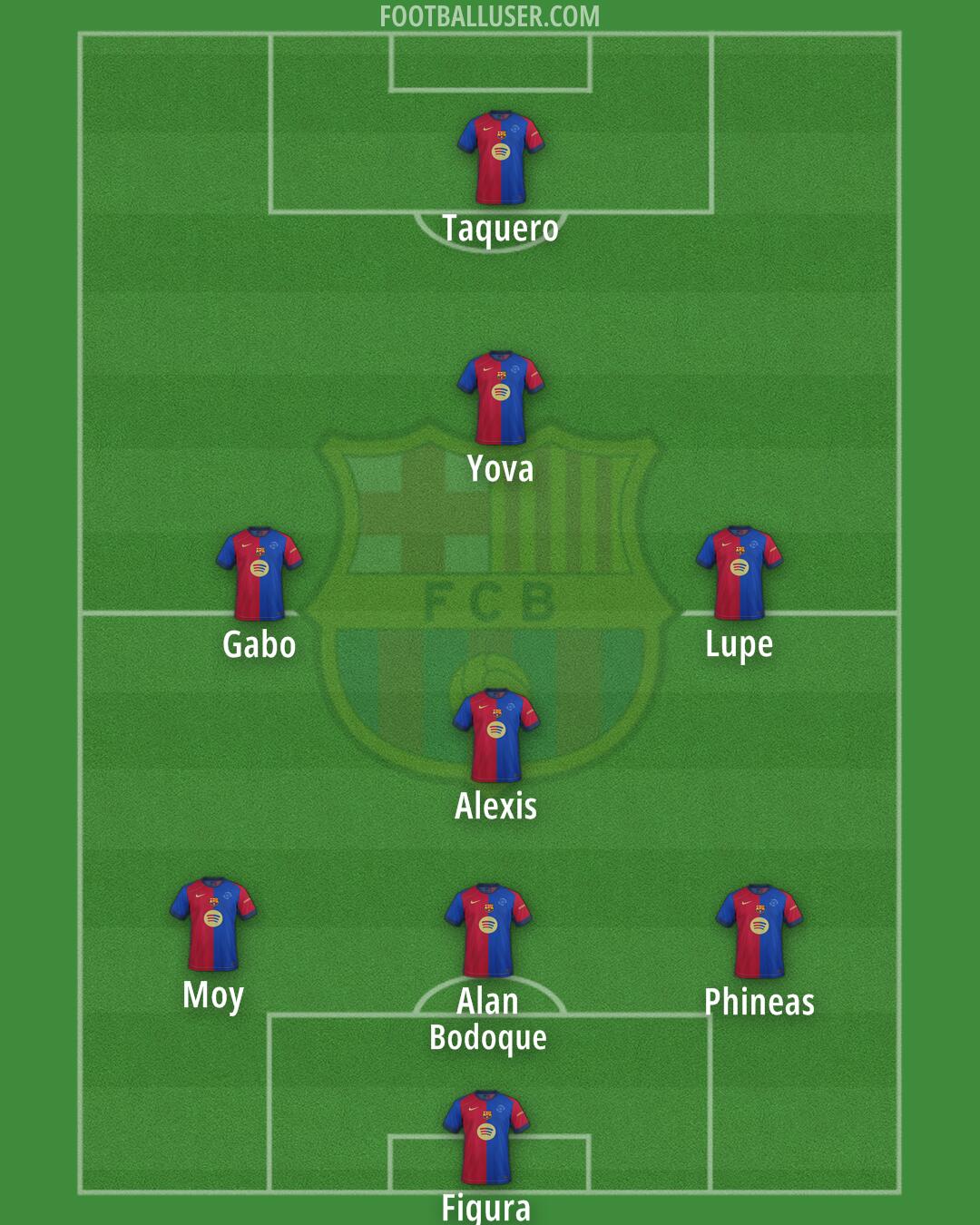 Barcelona Formation 2025