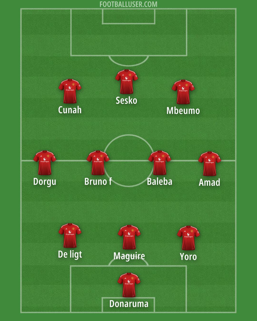 Man Utd Formation 2025