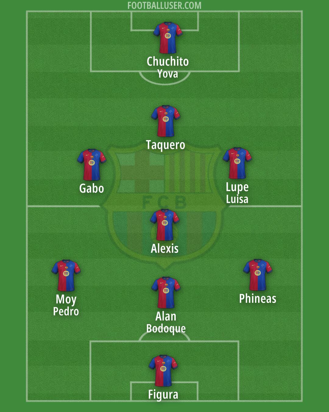 Barcelona Formation 2025
