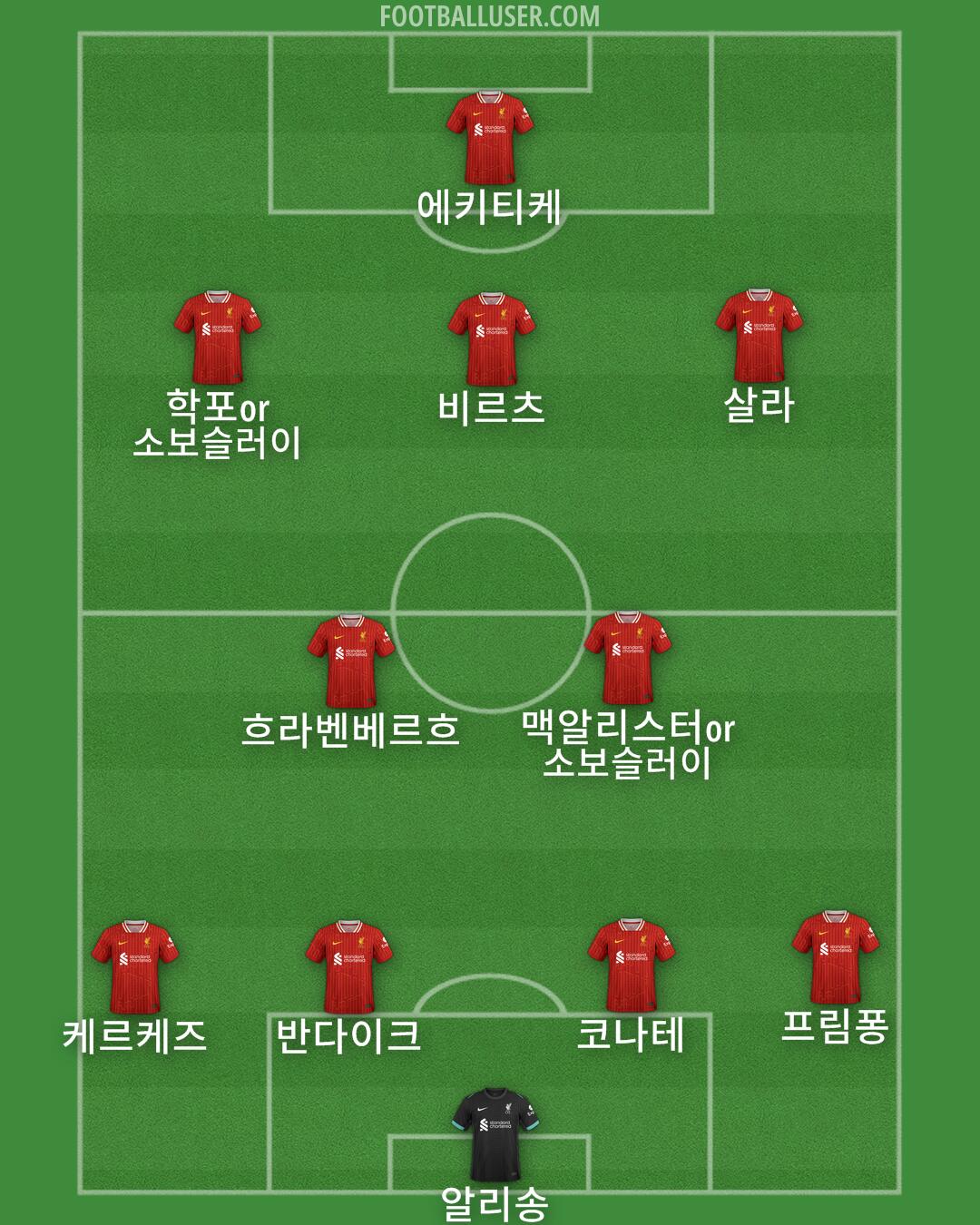 Liverpool Formation 2025