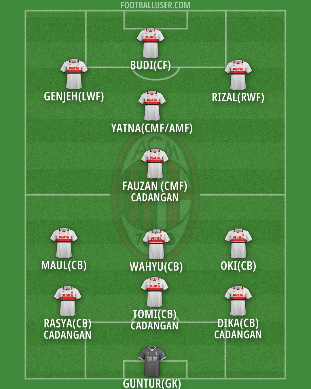 Milan Formation 2025