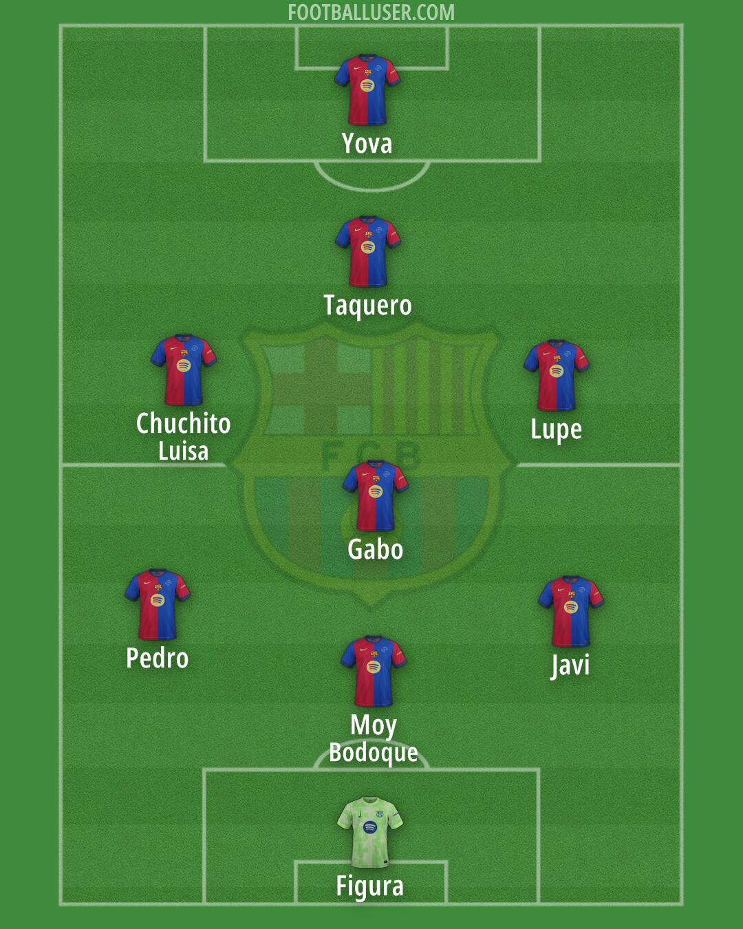 Barcelona Formation 2025