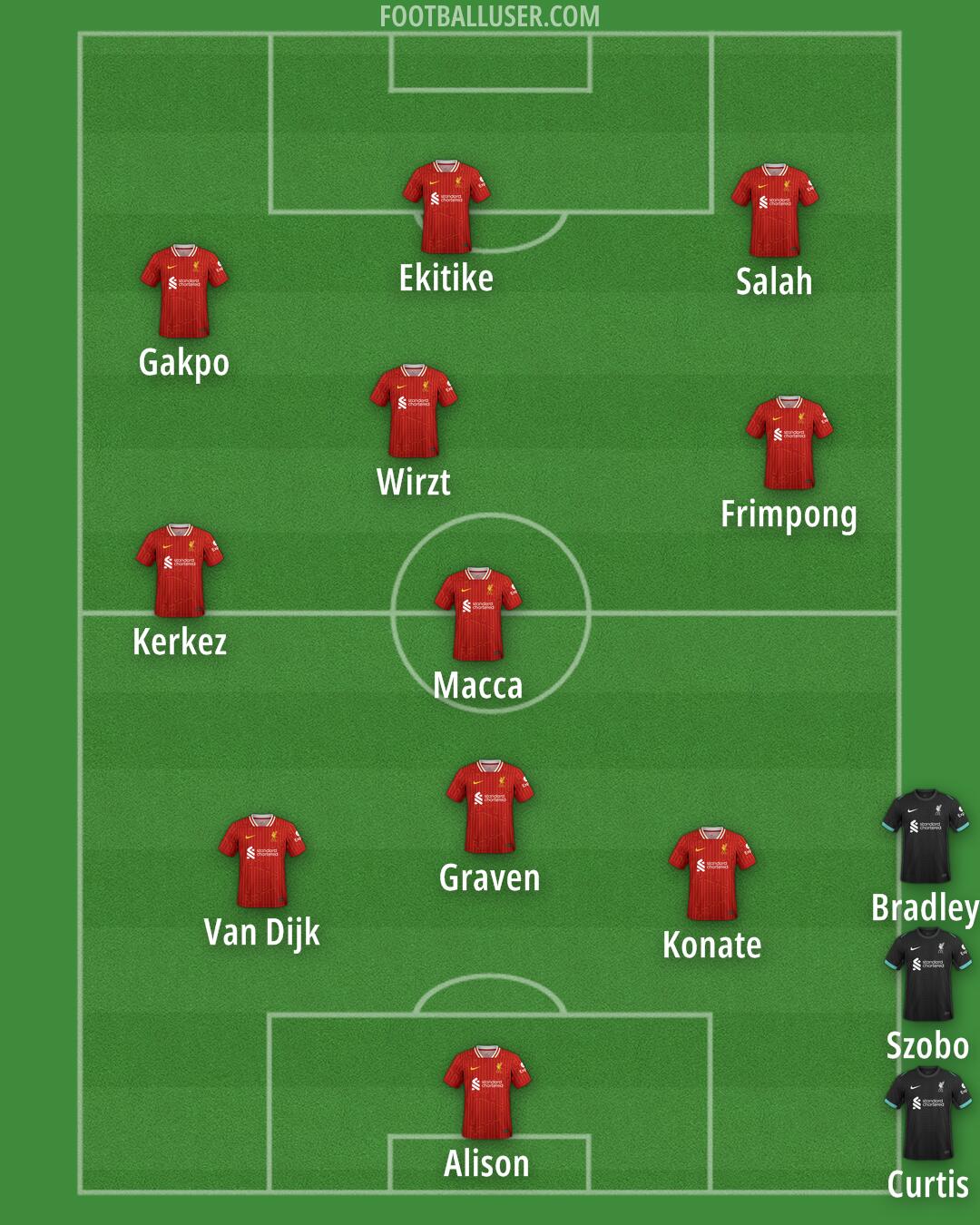 Liverpool Formation 2025