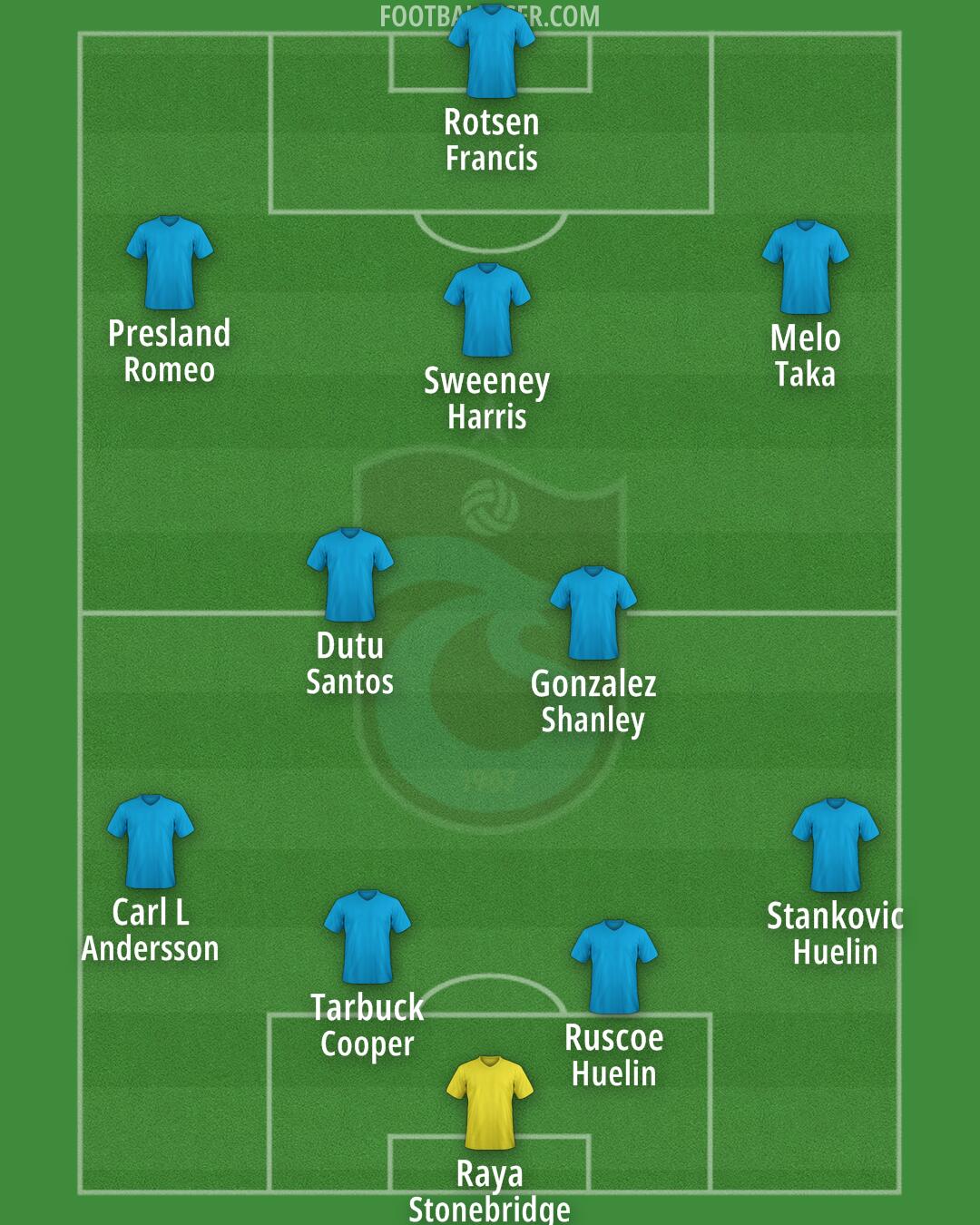 Trabzonspor Formation 2025