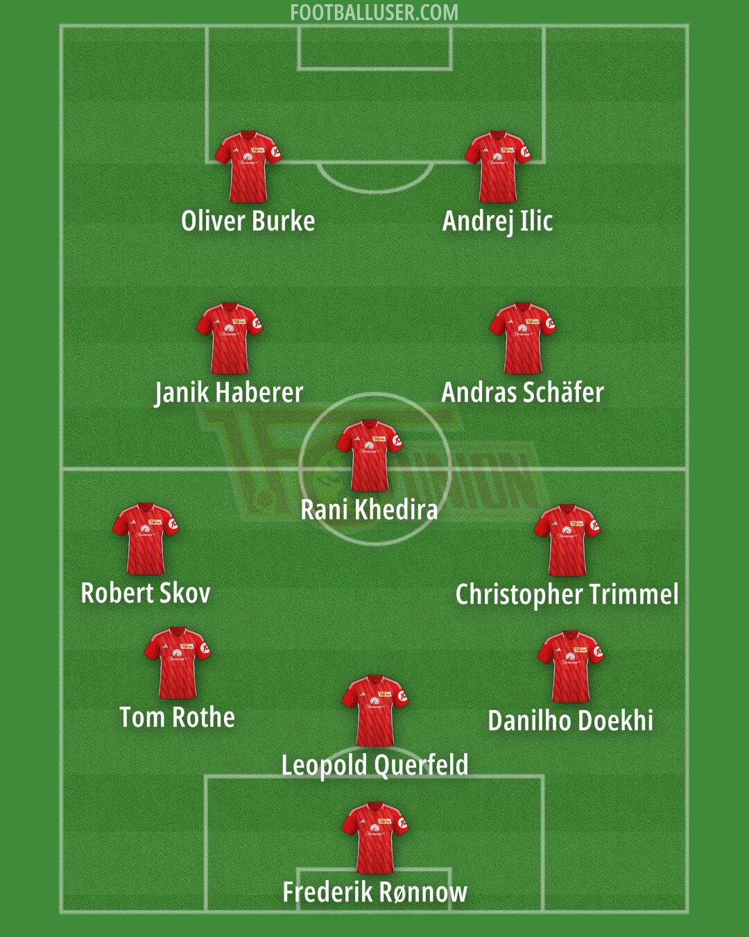 Union Berlin Formation 2025