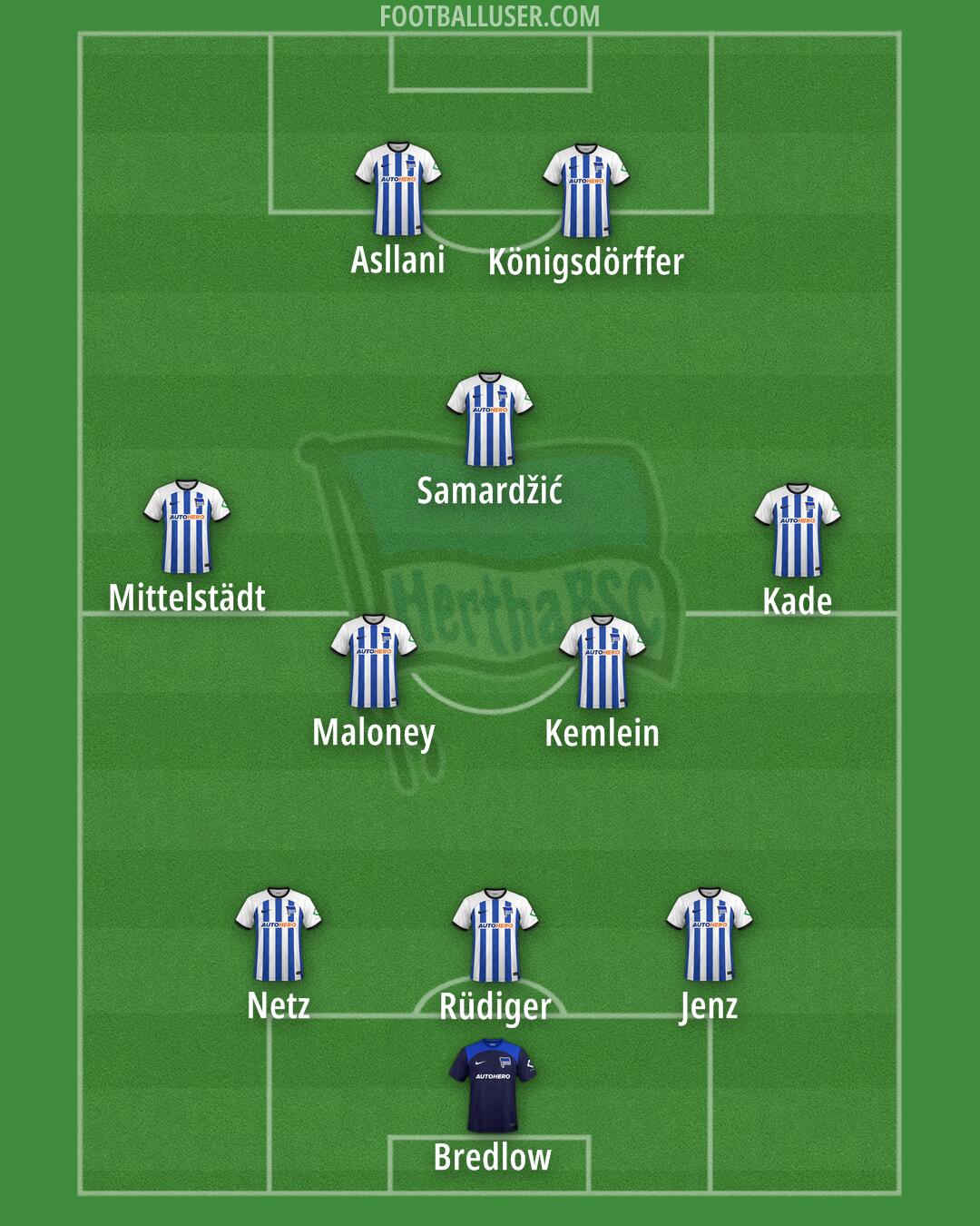Hertha BSC Formation 2025