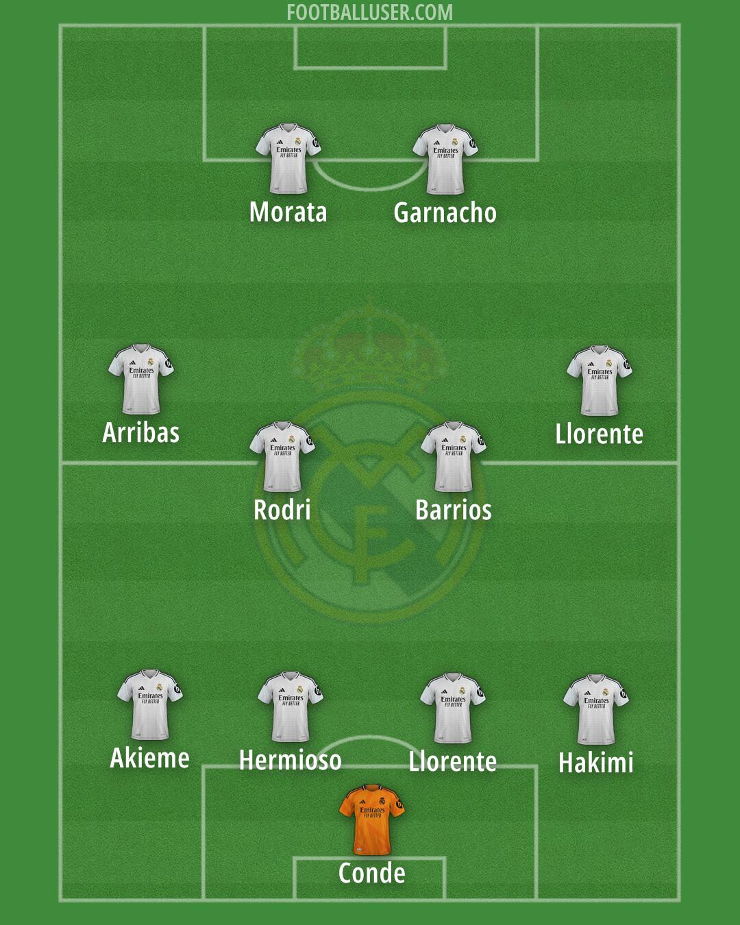 Real Madrid Formation 2025