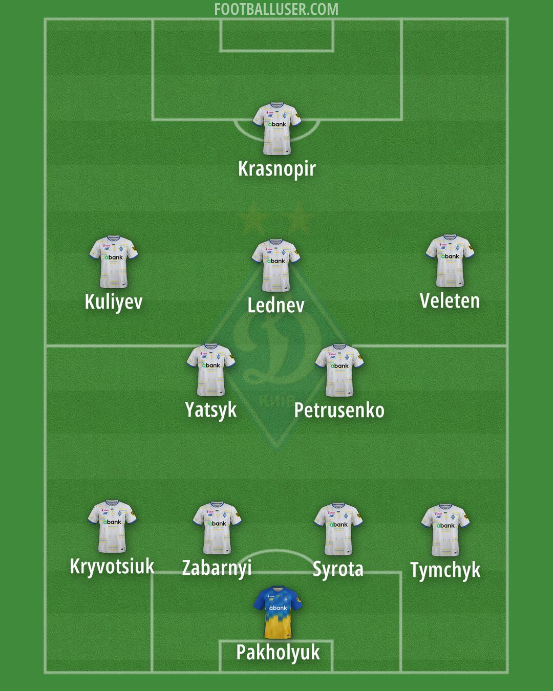 Dynamo Kyiv Formation 2025