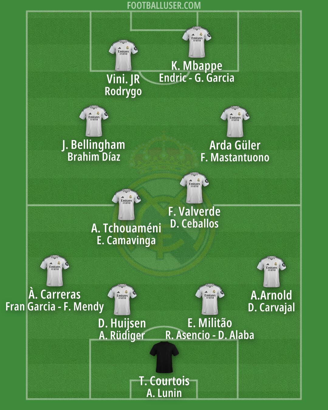 Real Madrid Formation 2025