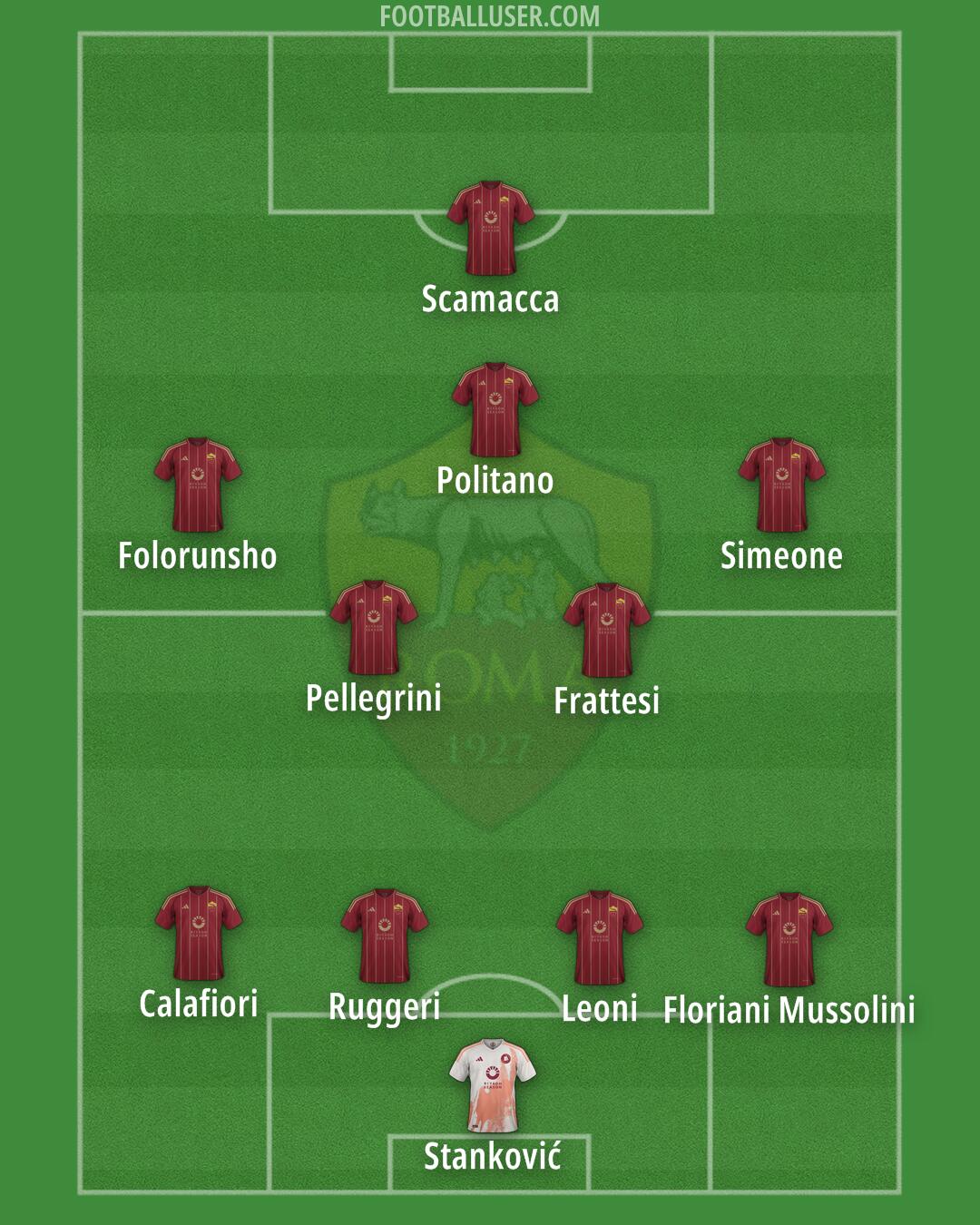 Roma Formation 2025