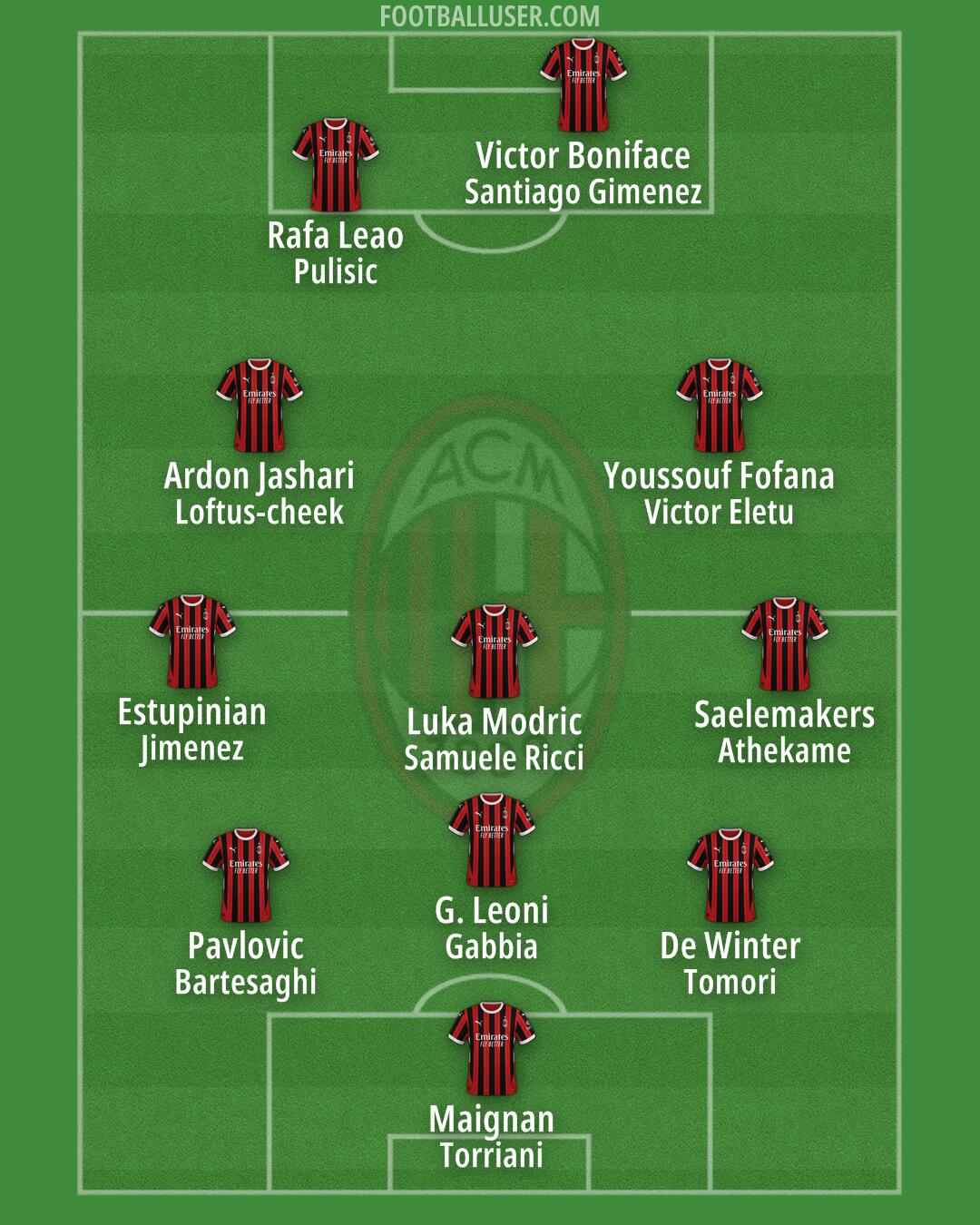 Milan Formation 2025