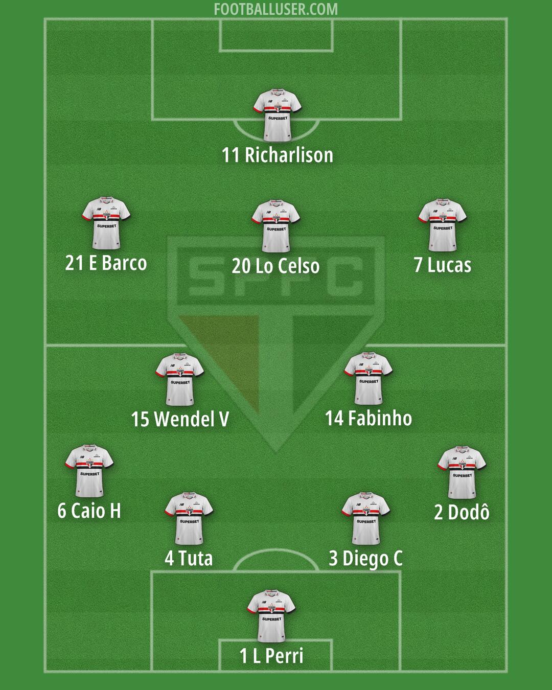 São Paulo Formation 2025