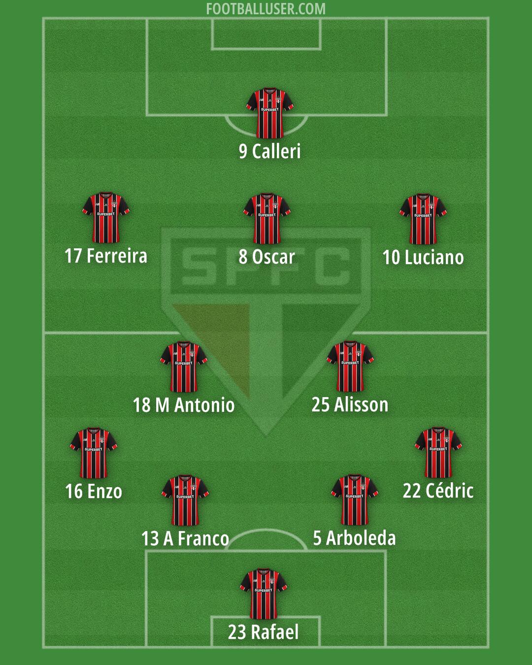 São Paulo Formation 2025