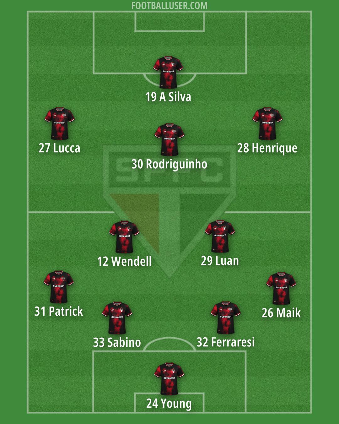 São Paulo Formation 2025