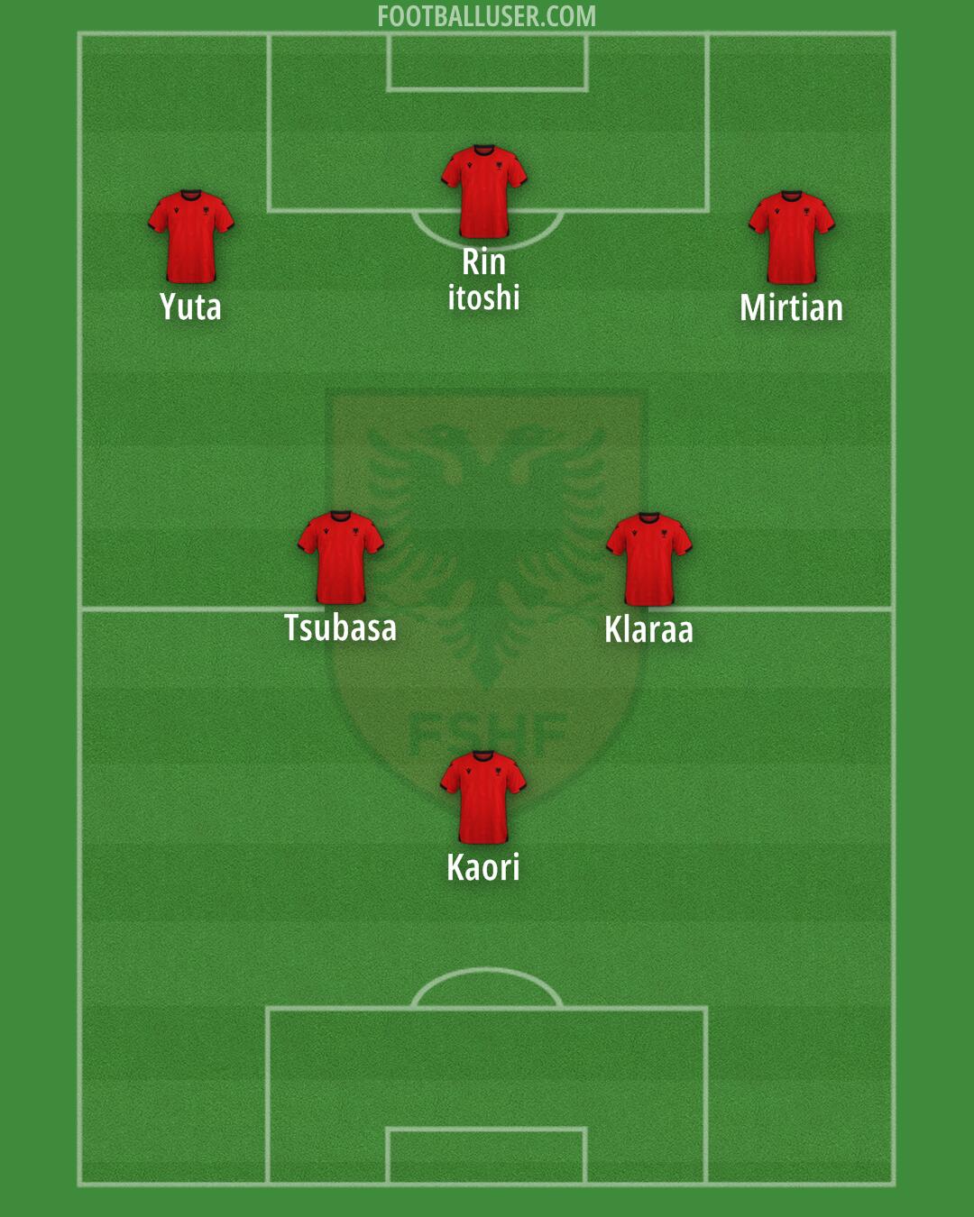 Albania Formation 2025