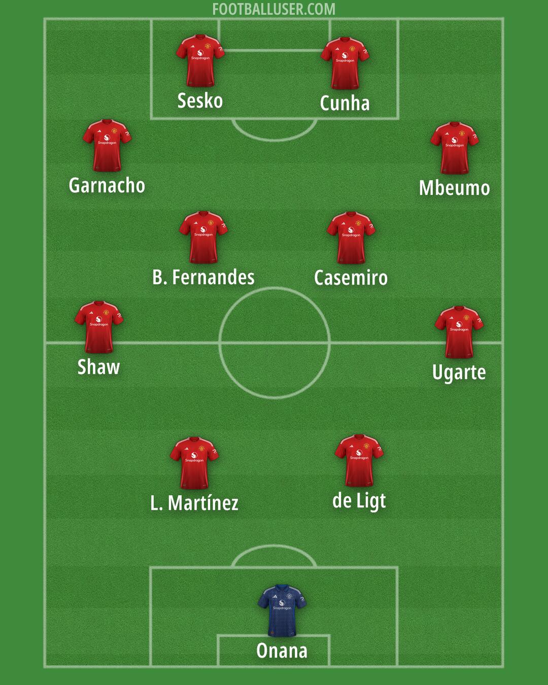 Man Utd Formation 2025