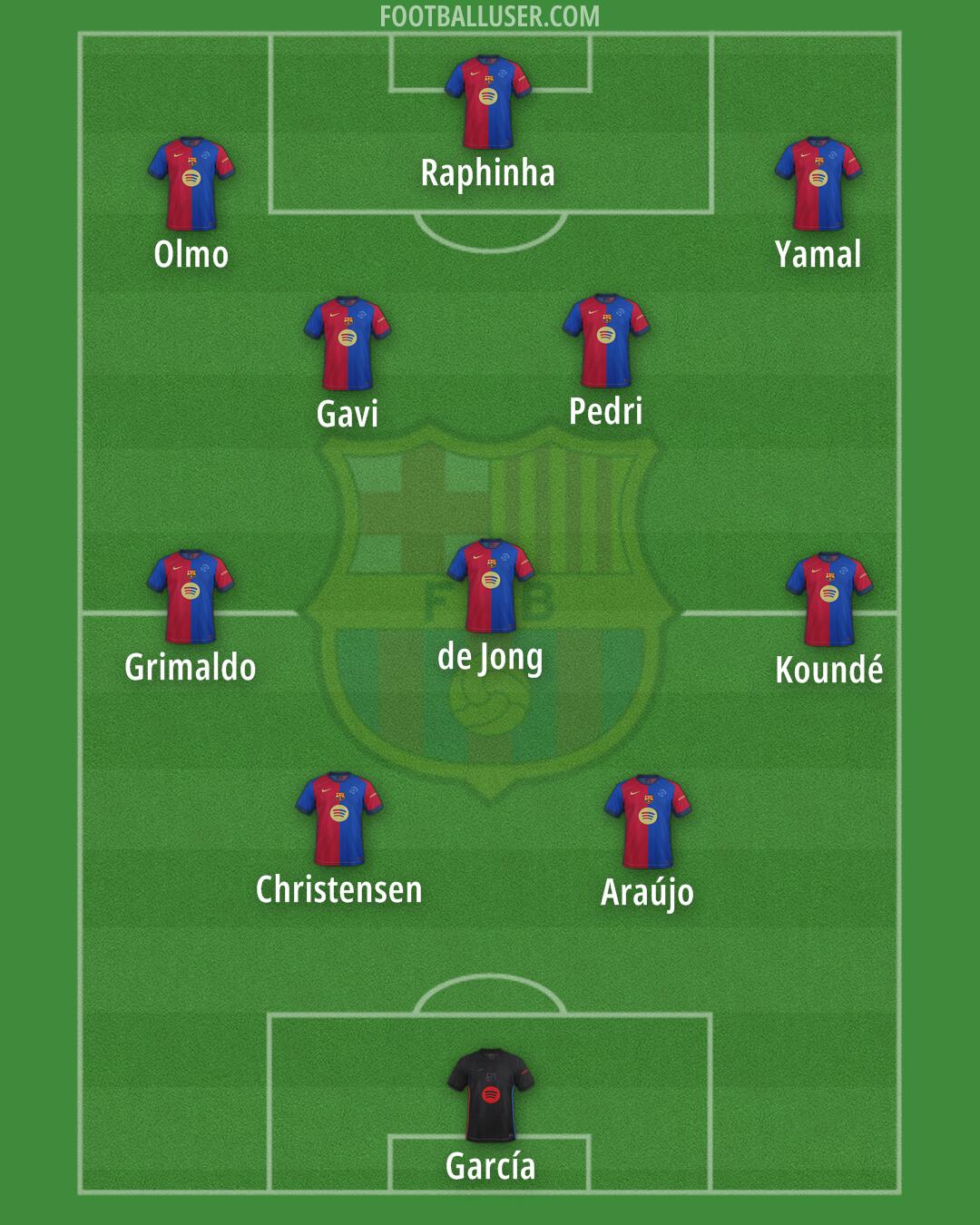 Barcelona Formation 2025