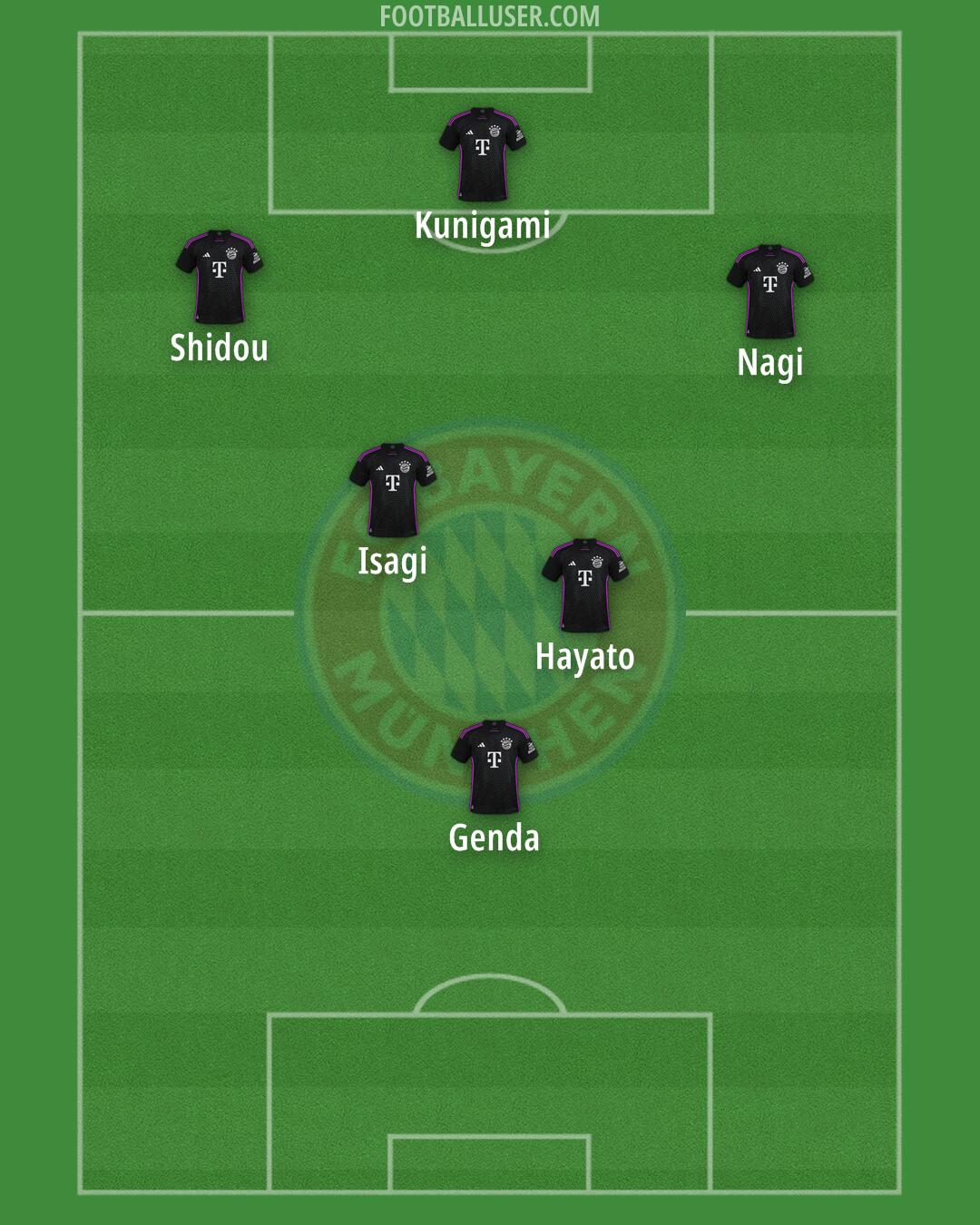 FC Bayern Formation 2025
