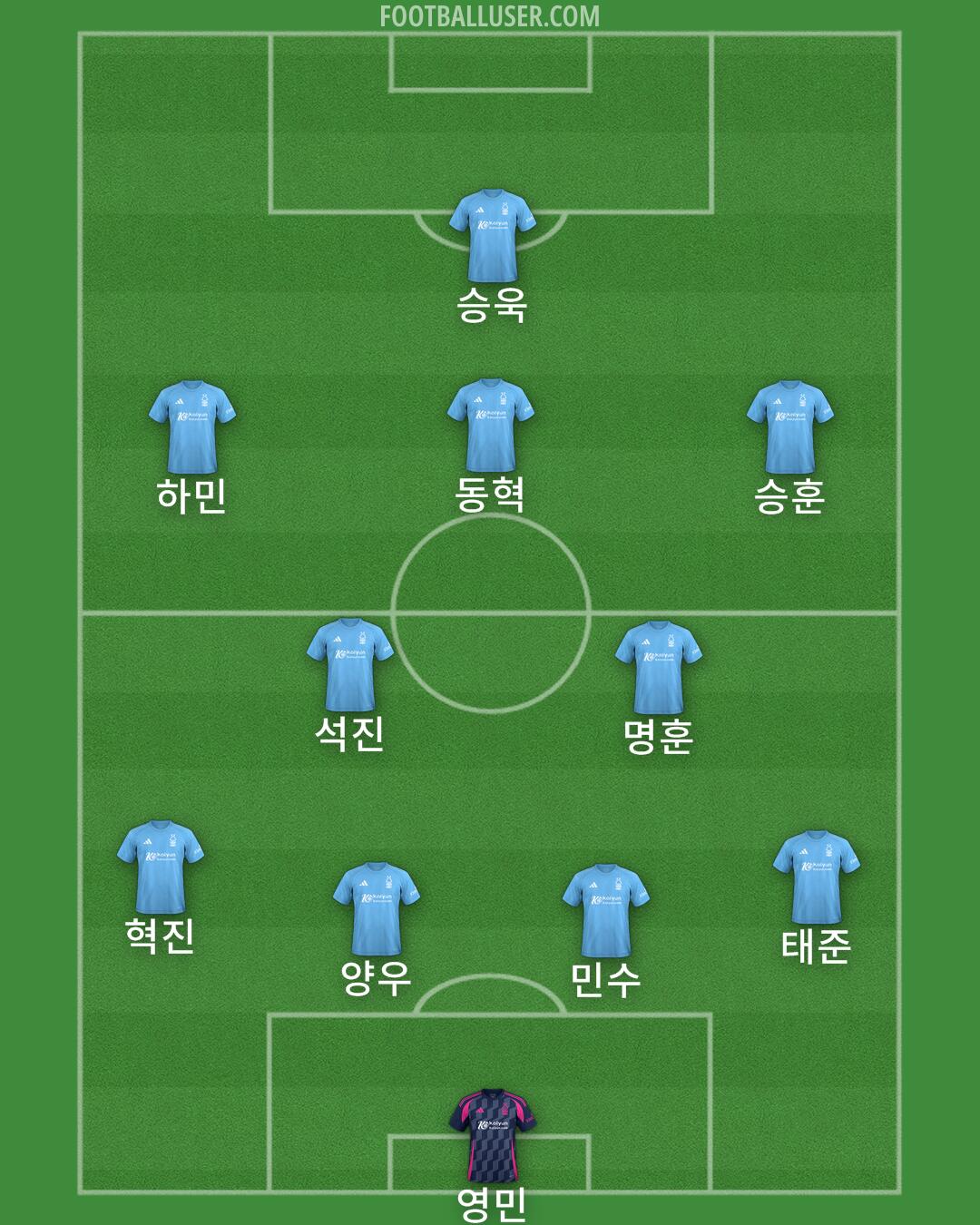 Nottm Forest Formation 2025