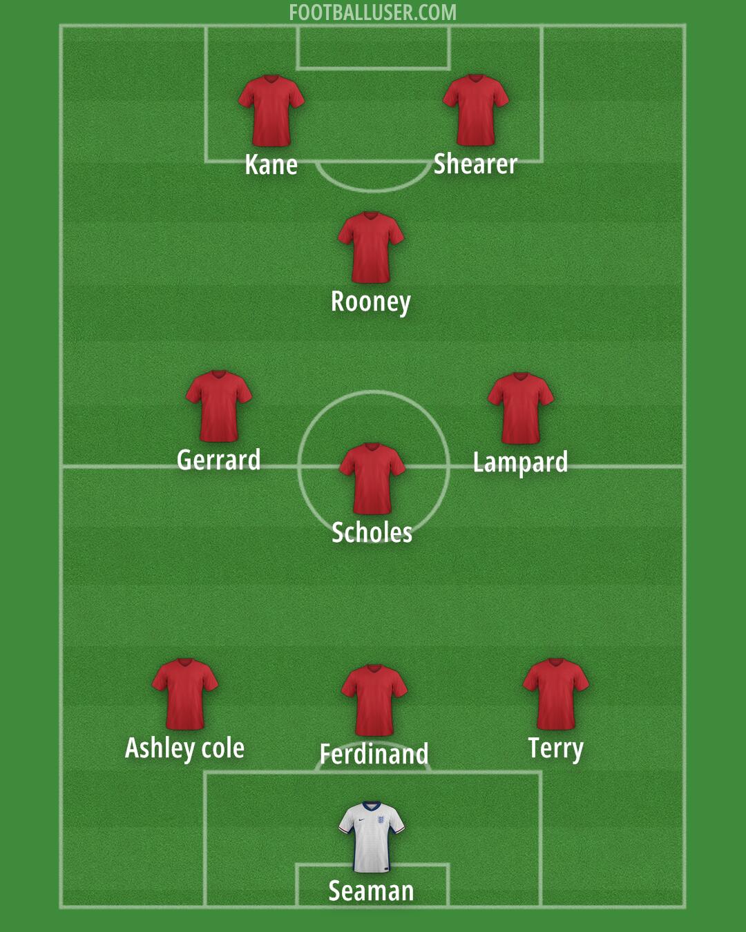 England Formation 2025