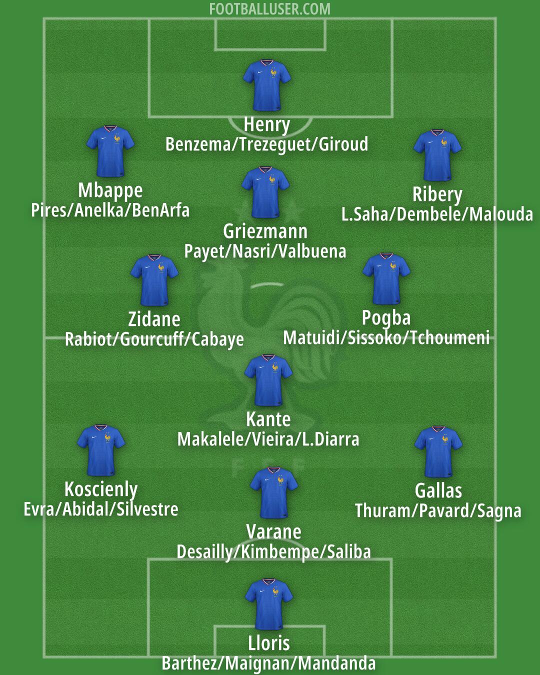 France Formation 2025