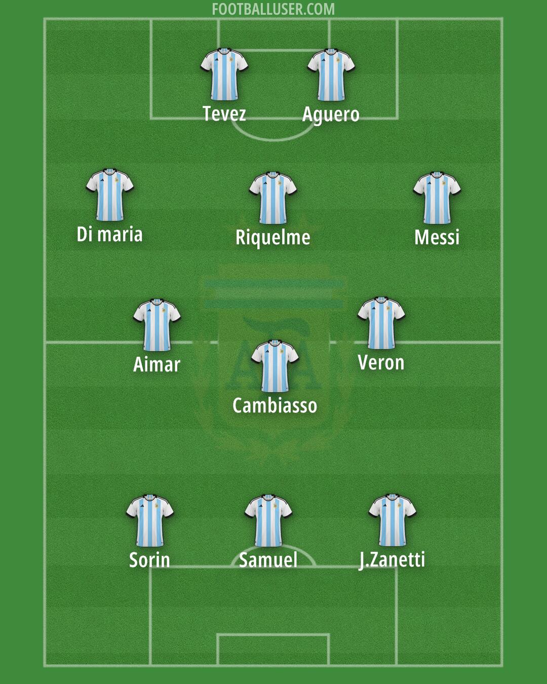 Argentina Formation 2025