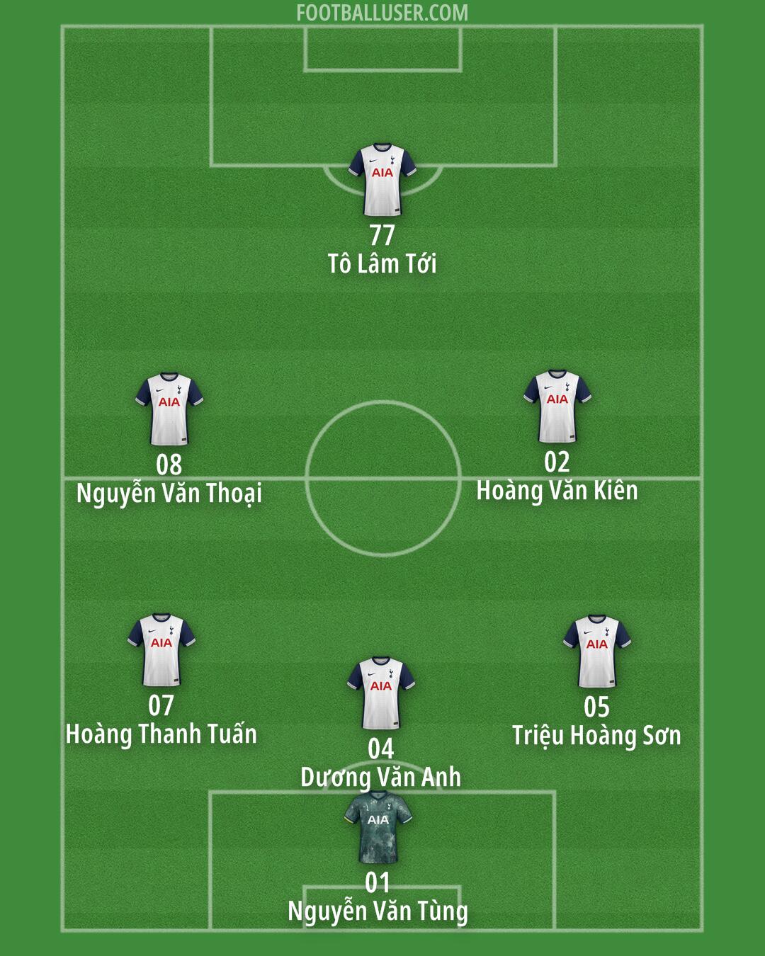Tottenham Formation 2025