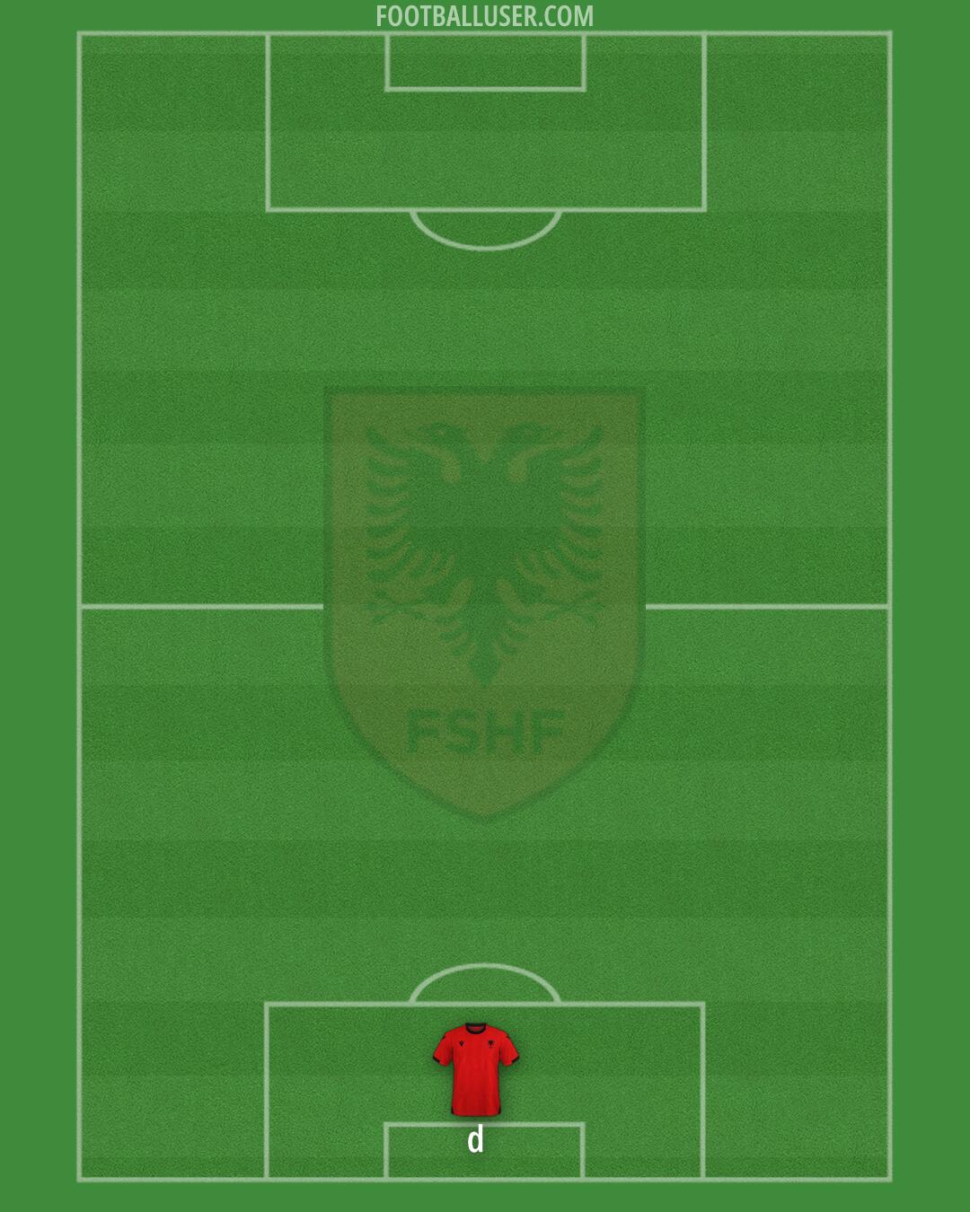 Albania Formation 2025
