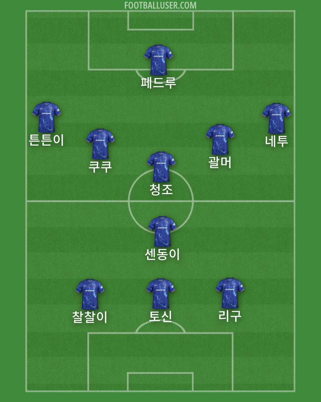 Chelsea Formation 2025