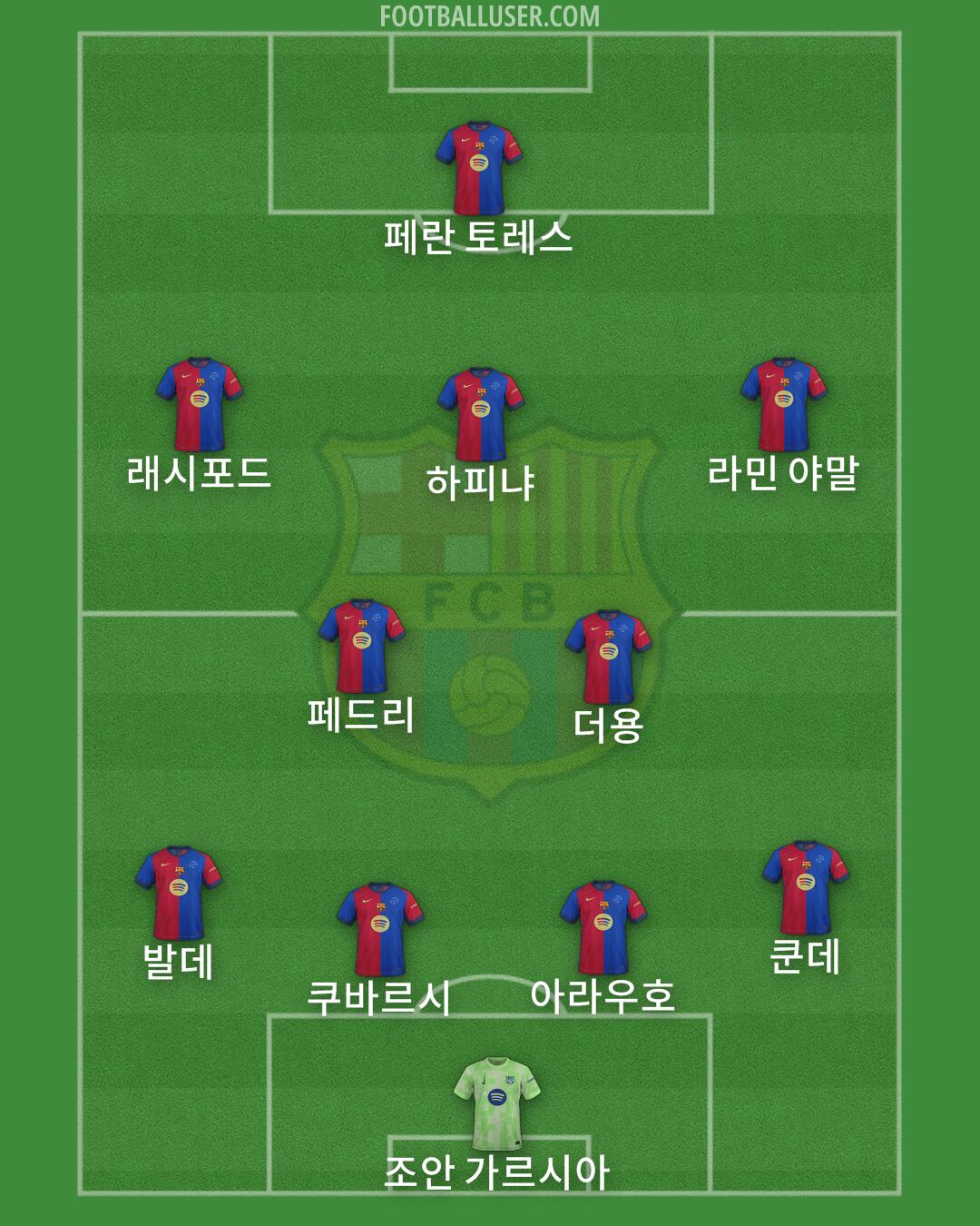 Barcelona Formation 2025