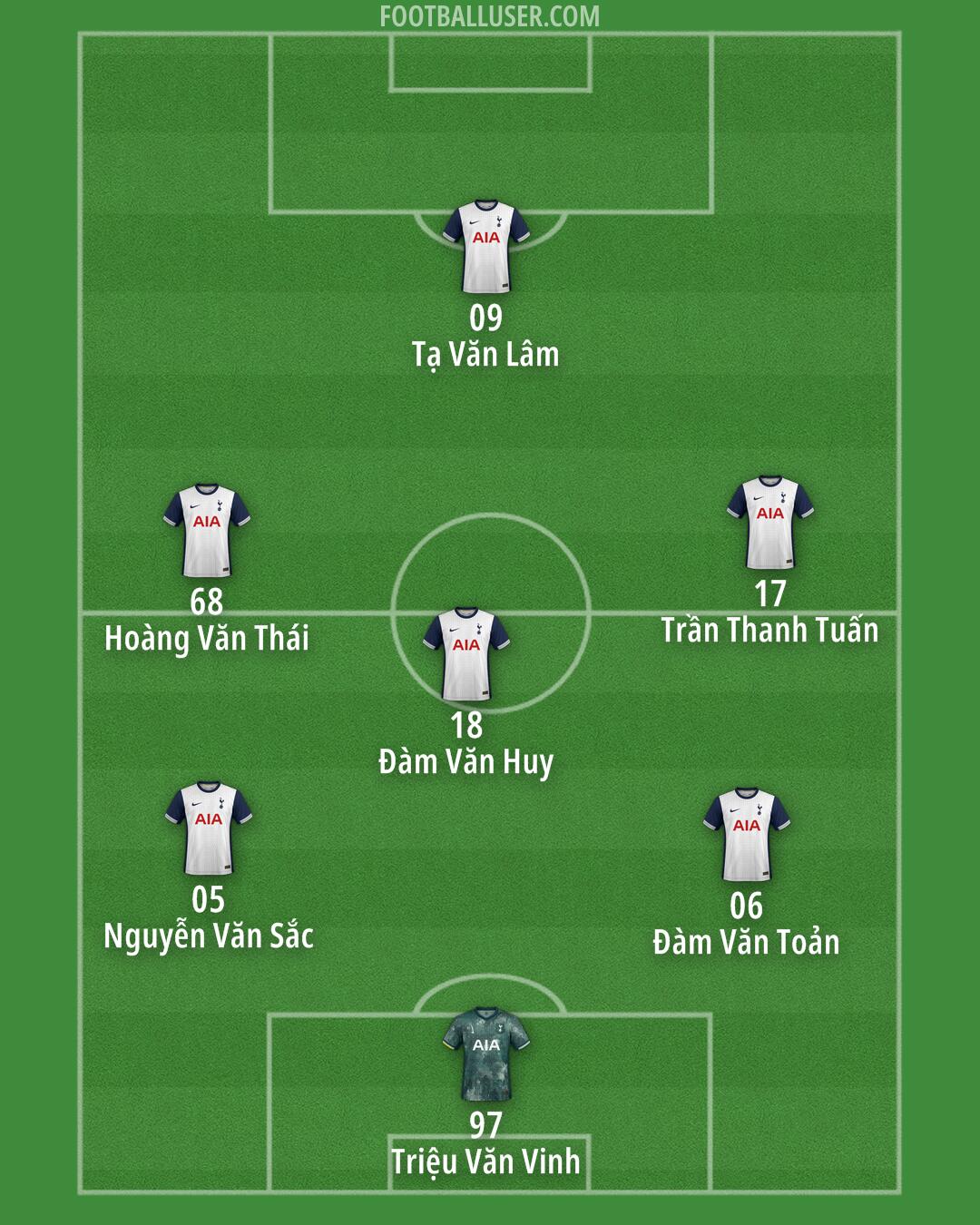 Tottenham Formation 2025