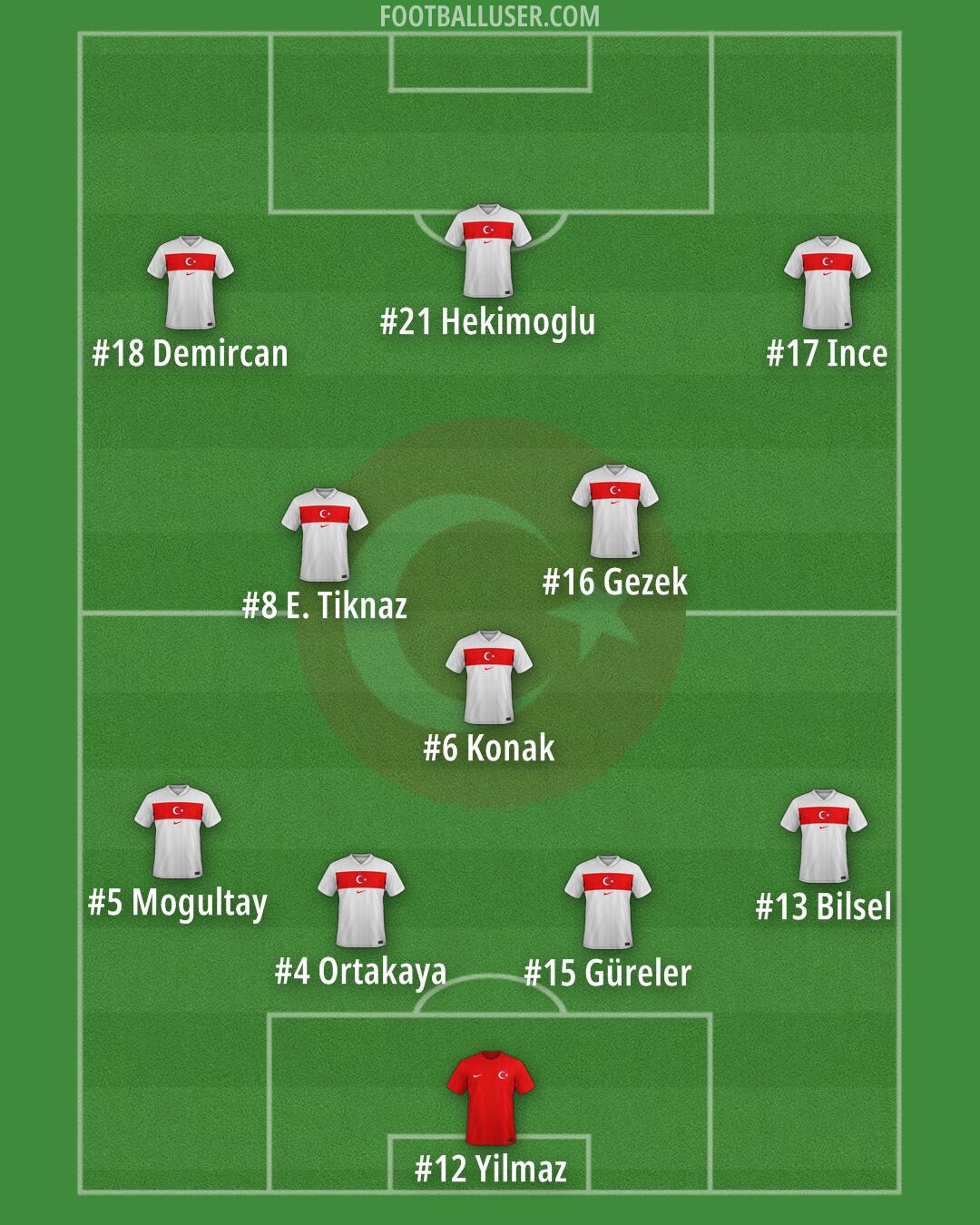 Türkiye Formation 2025