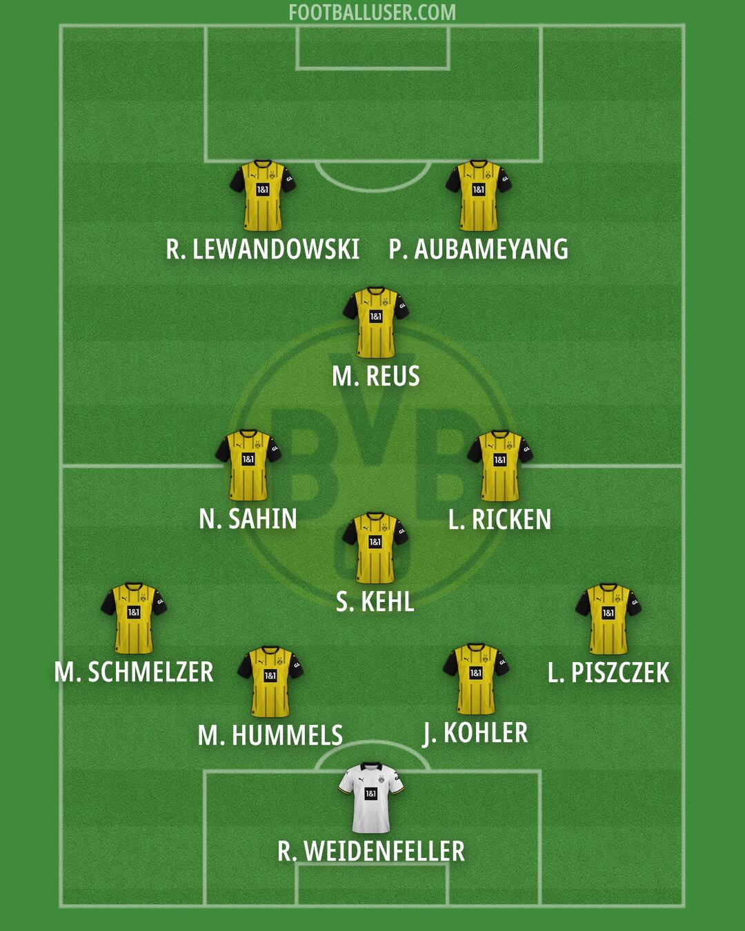 Borussia Dortmund Formation 2025