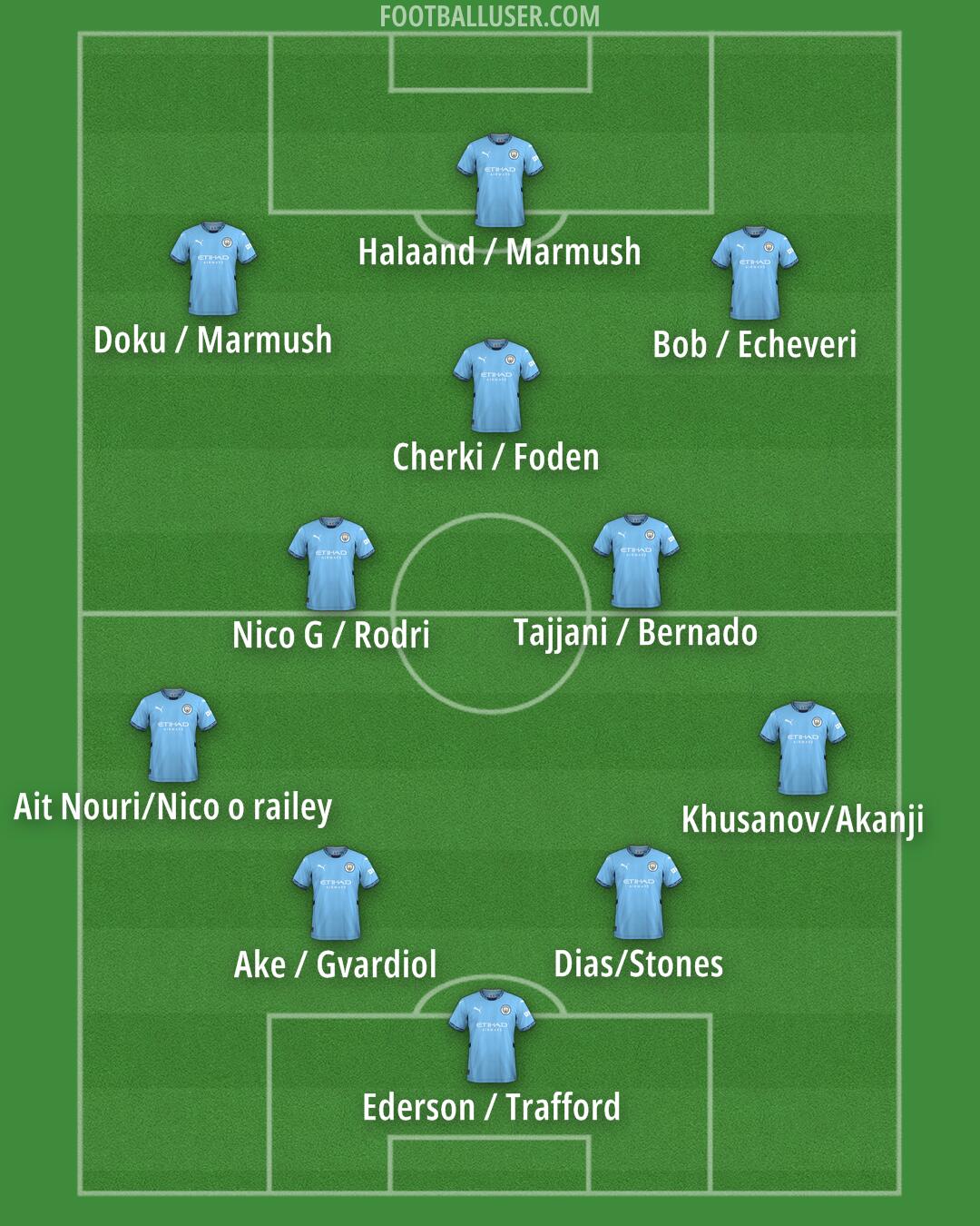 Man City Formation 2025