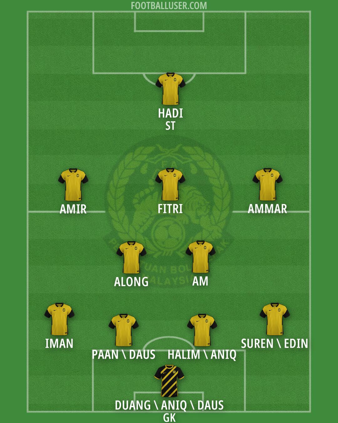 Malaysia Formation 2025