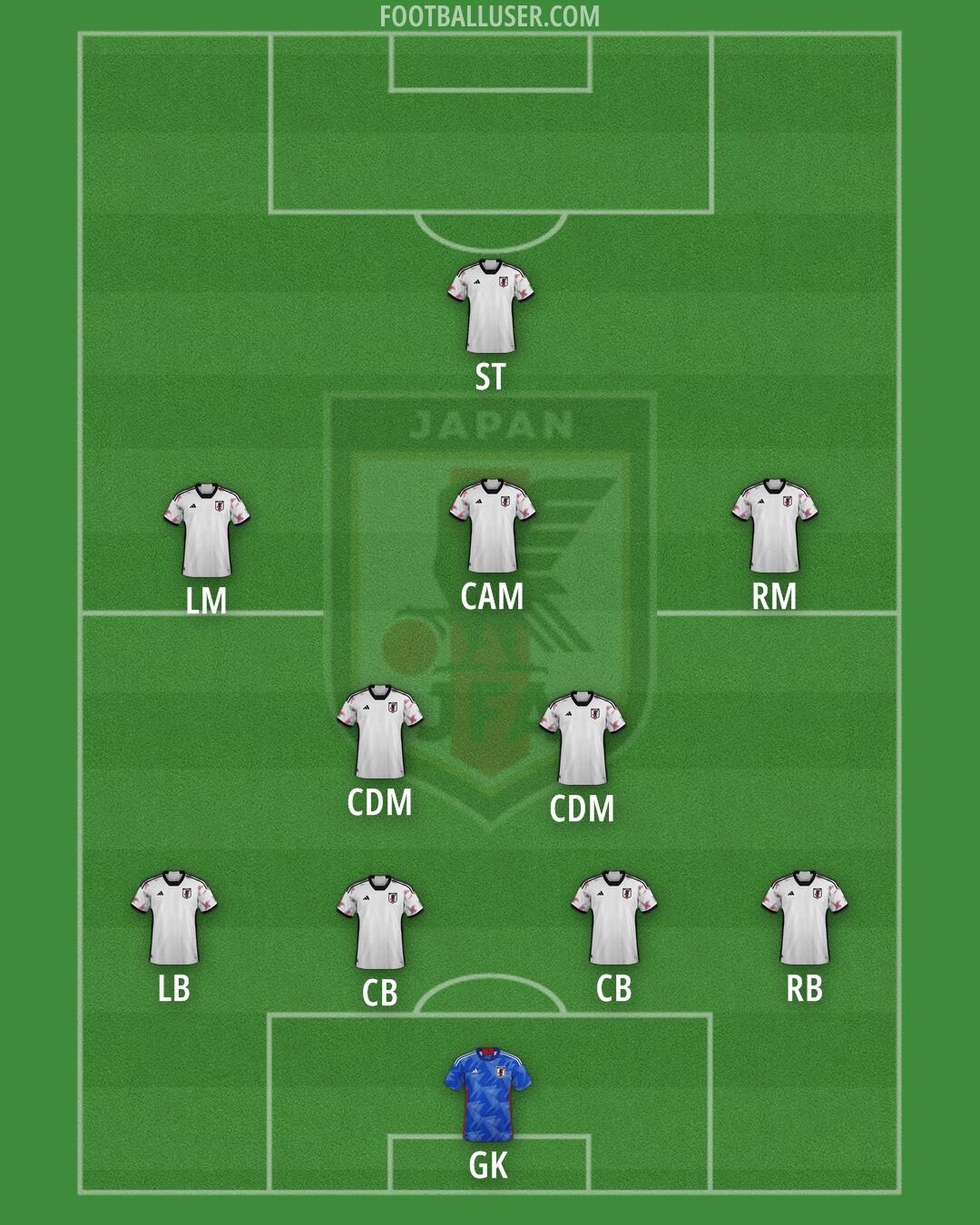 Japan Formation 2025