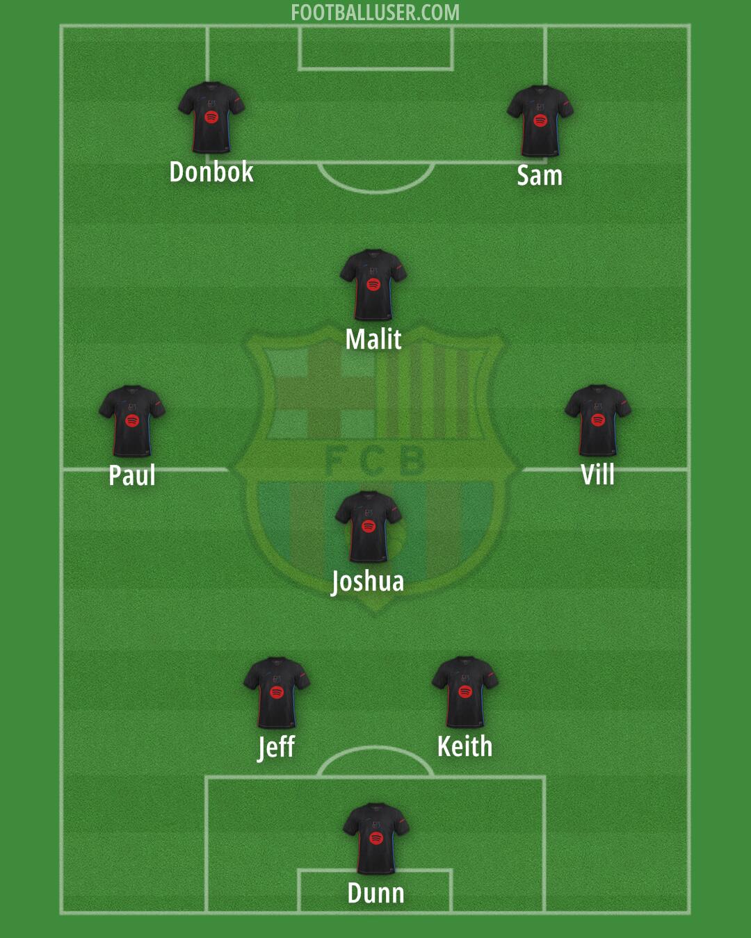 Barcelona Formation 2025
