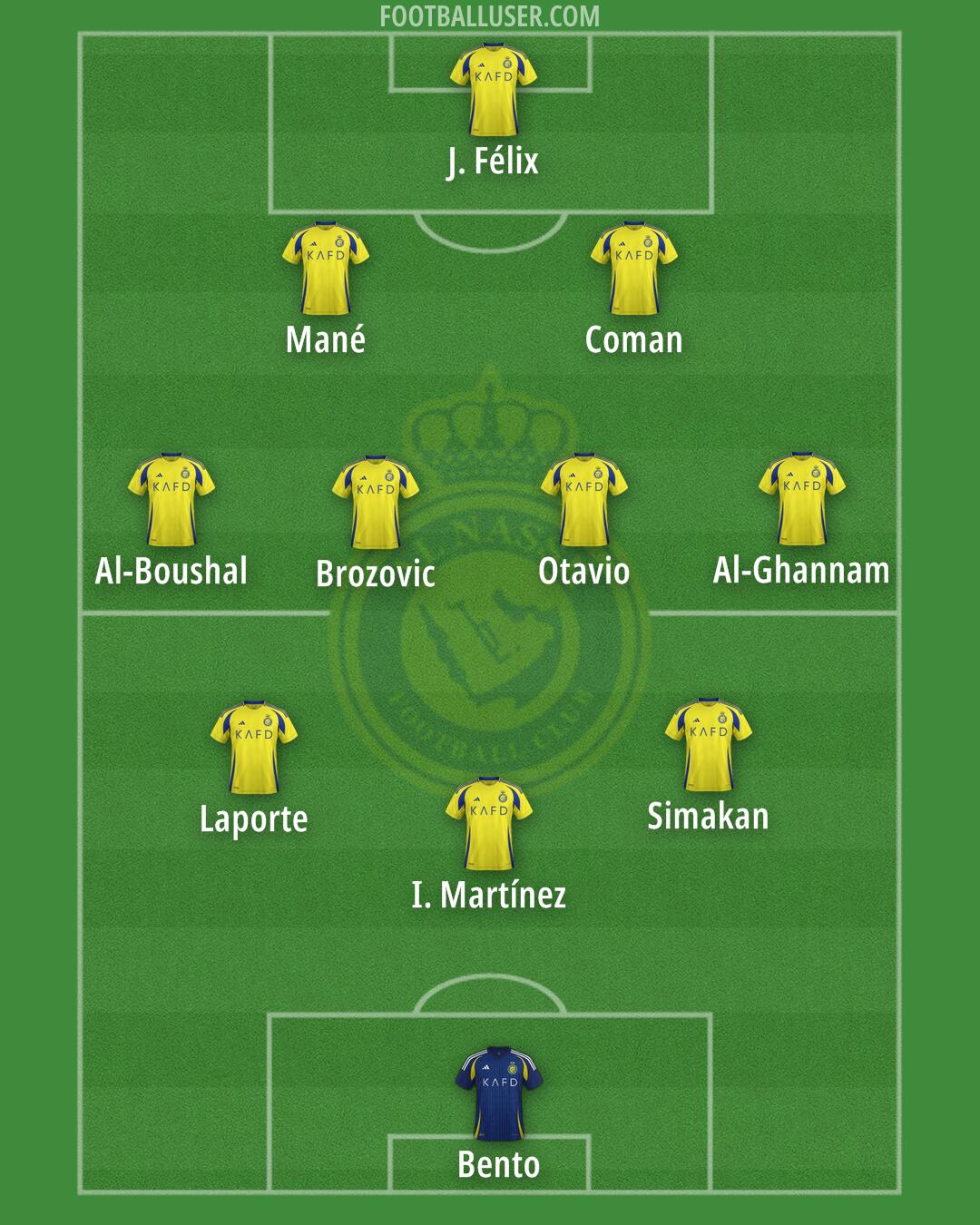 Al-Nassr (KSA) Formation 2025