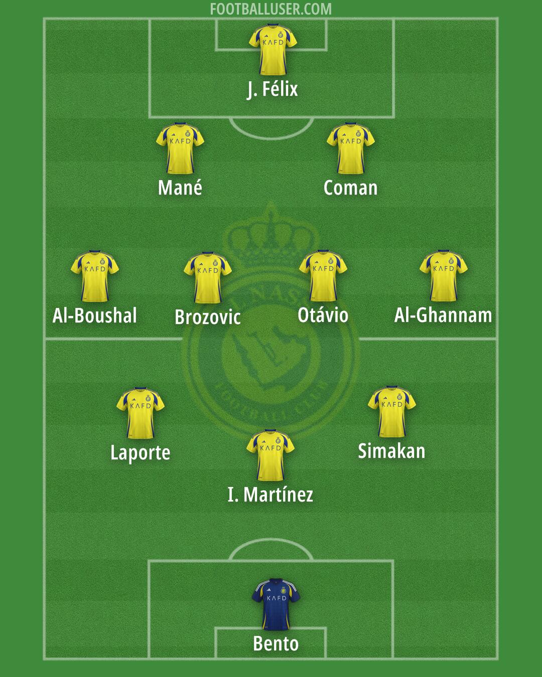 Al-Nassr (KSA) Formation 2025