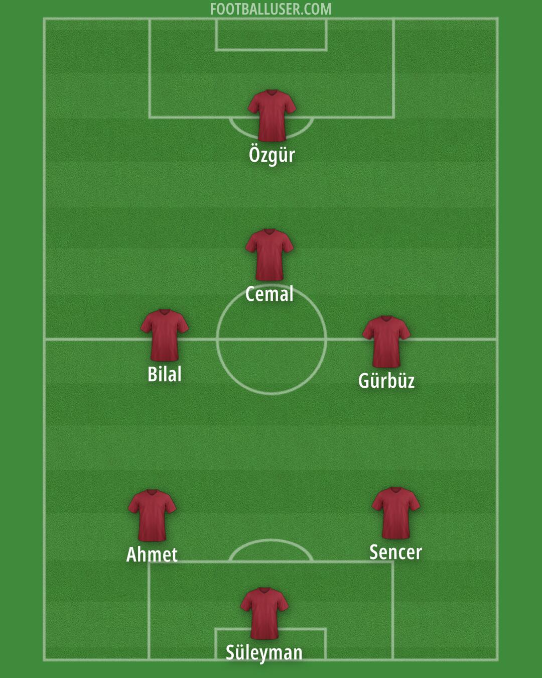 Barnet Formation 2025