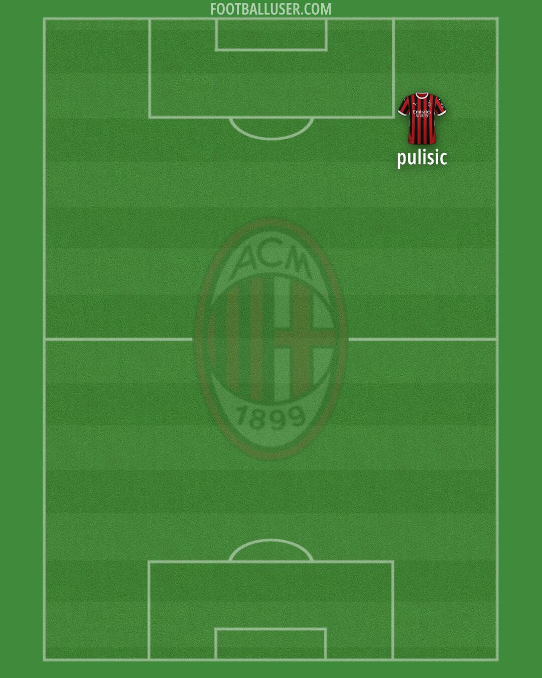Milan Formation 2025