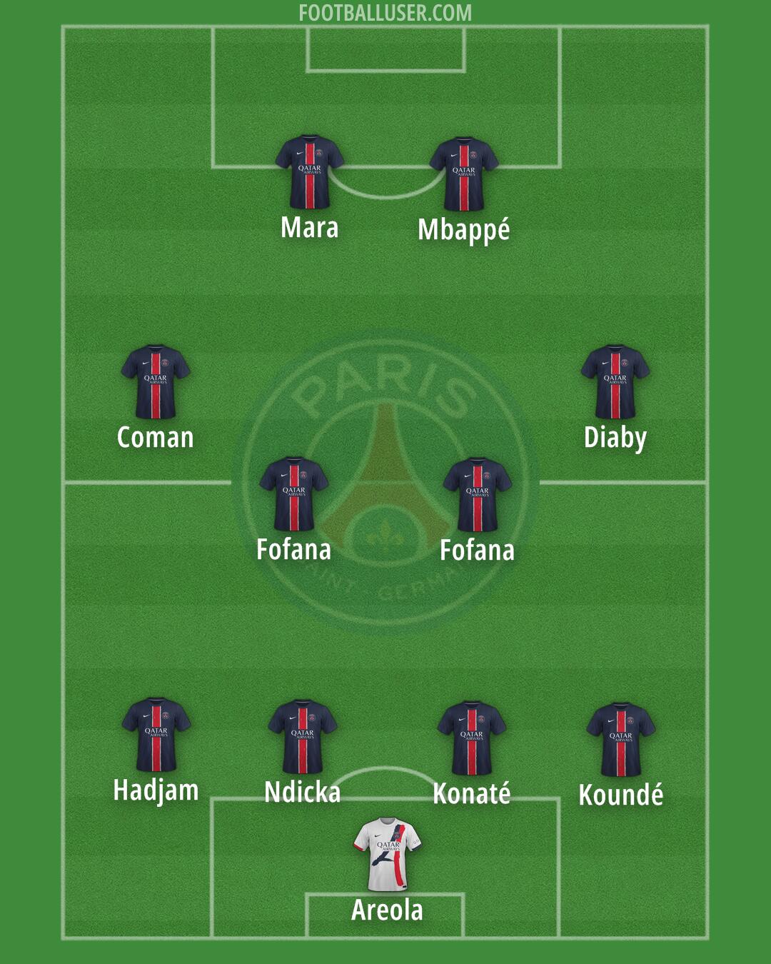 PSG Formation 2025