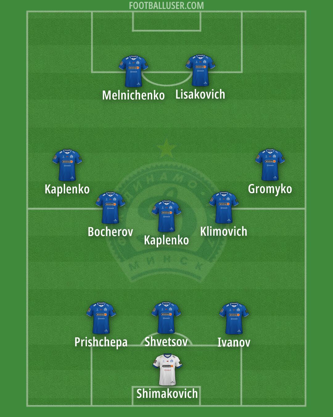 Dinamo Minsk Formation 2025