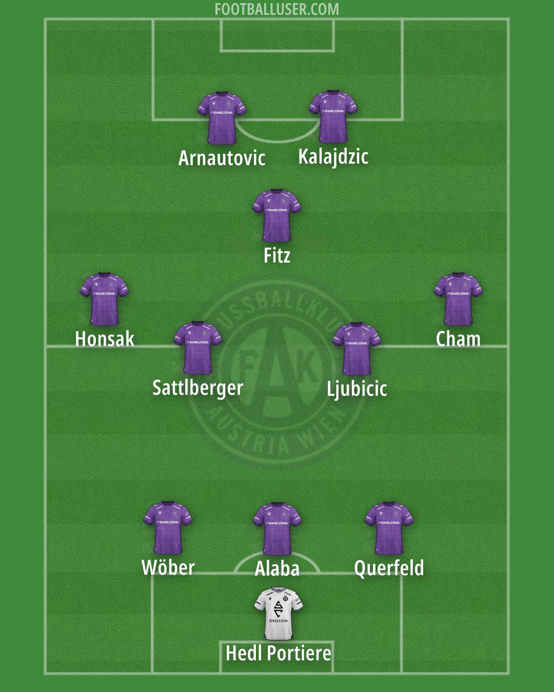 Austria Wien Formation 2025
